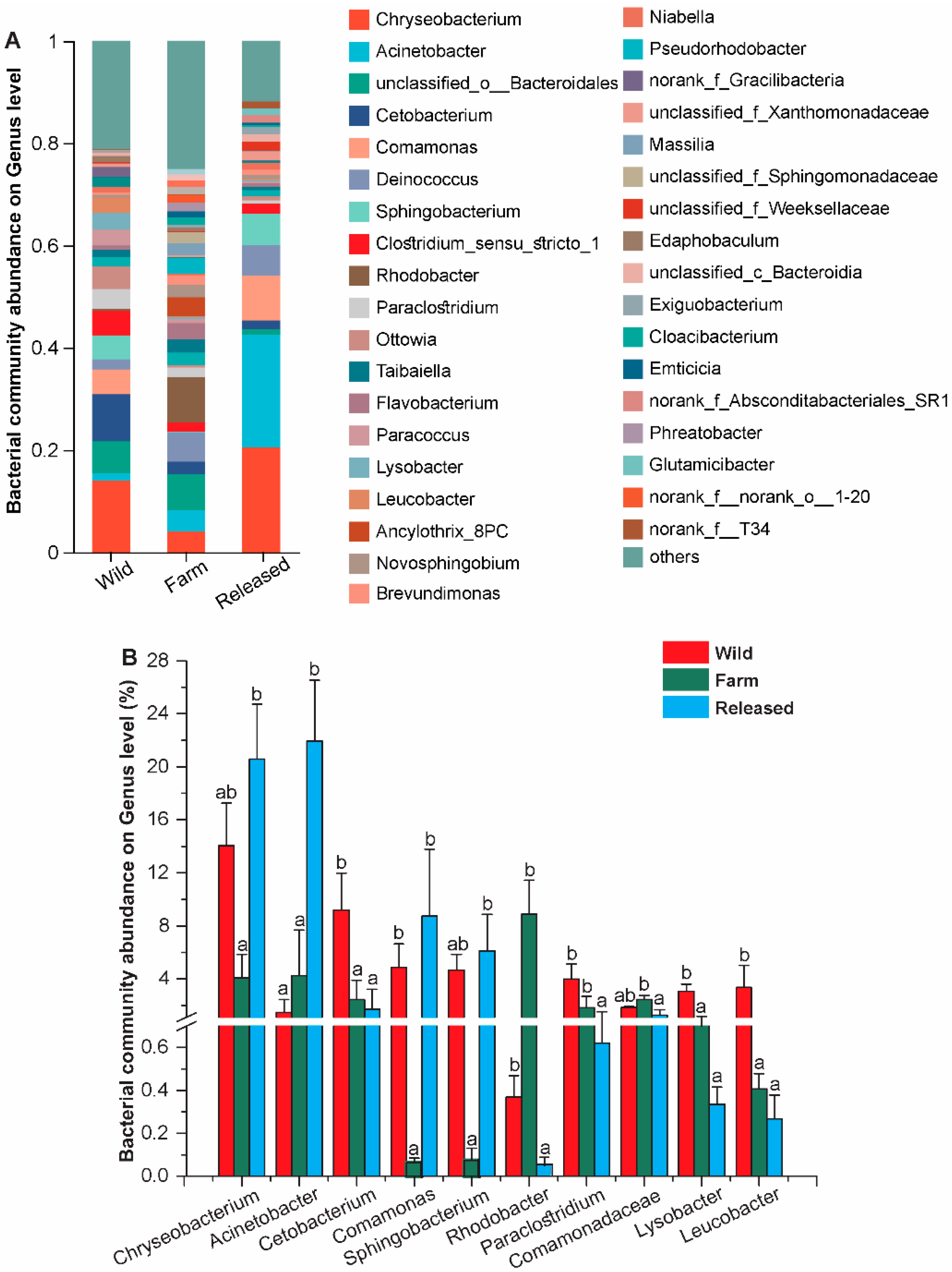 Animals 14 01750 g003