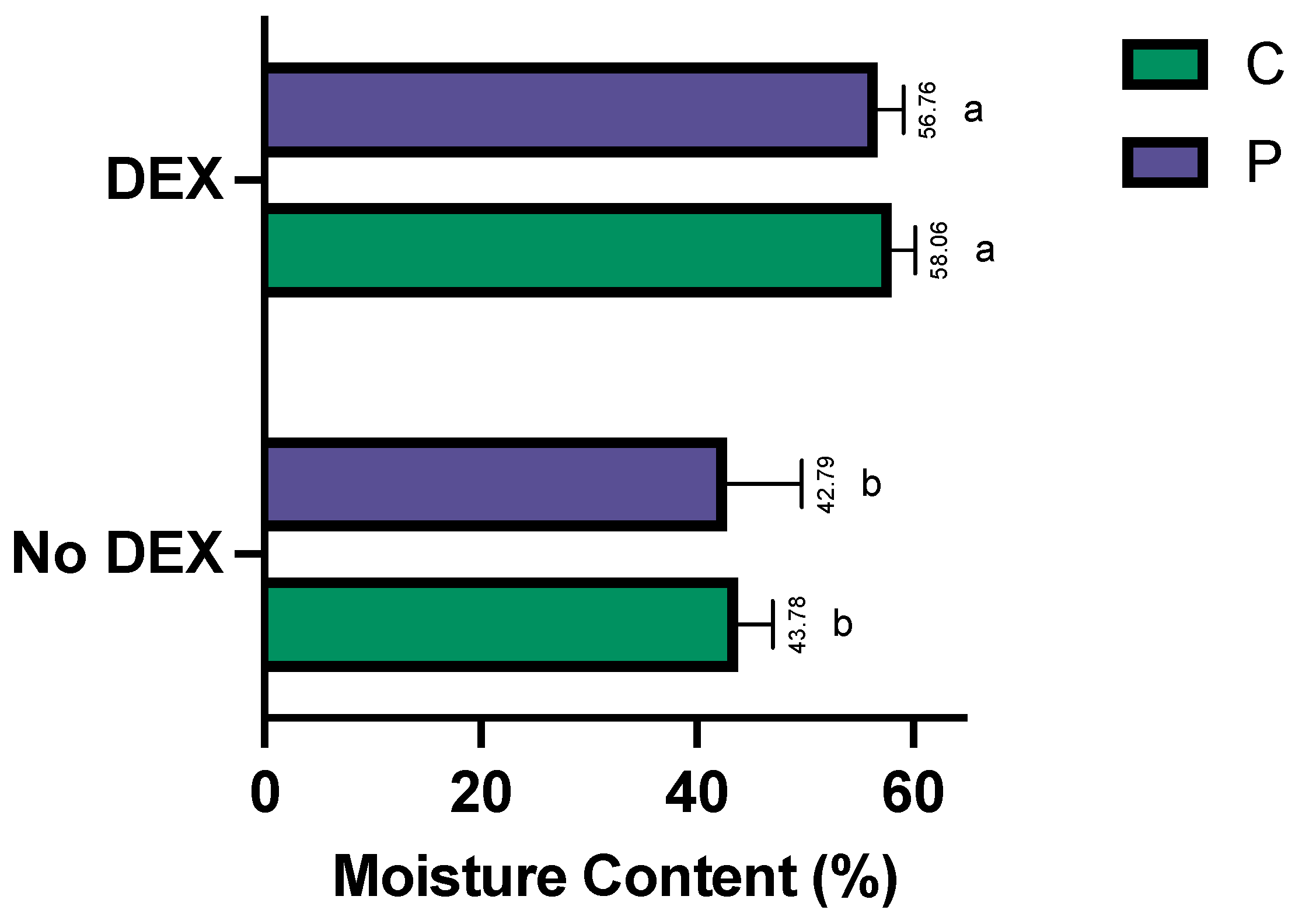 Animals 14 01758 g006