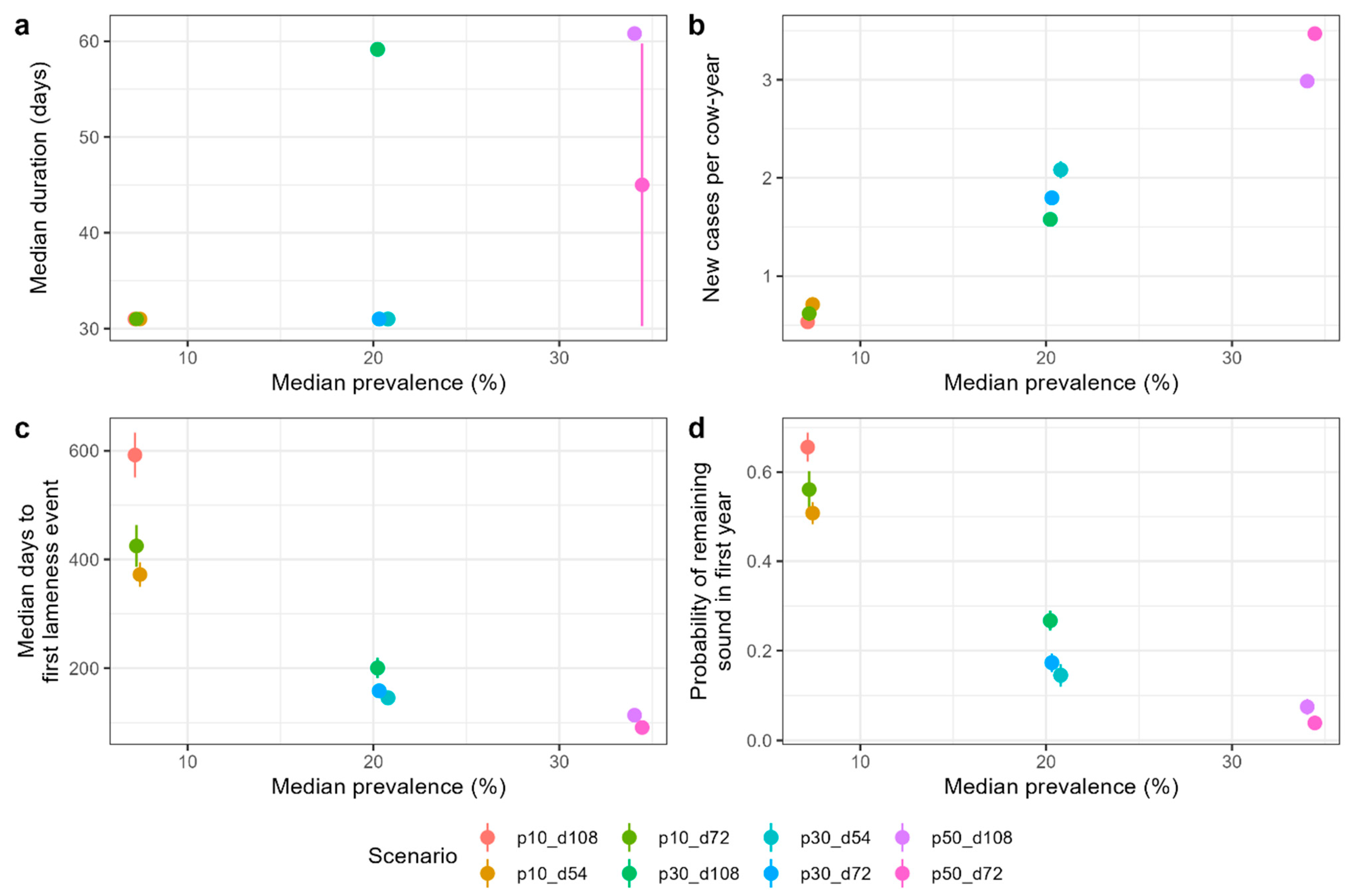 Animals 14 01760 g003