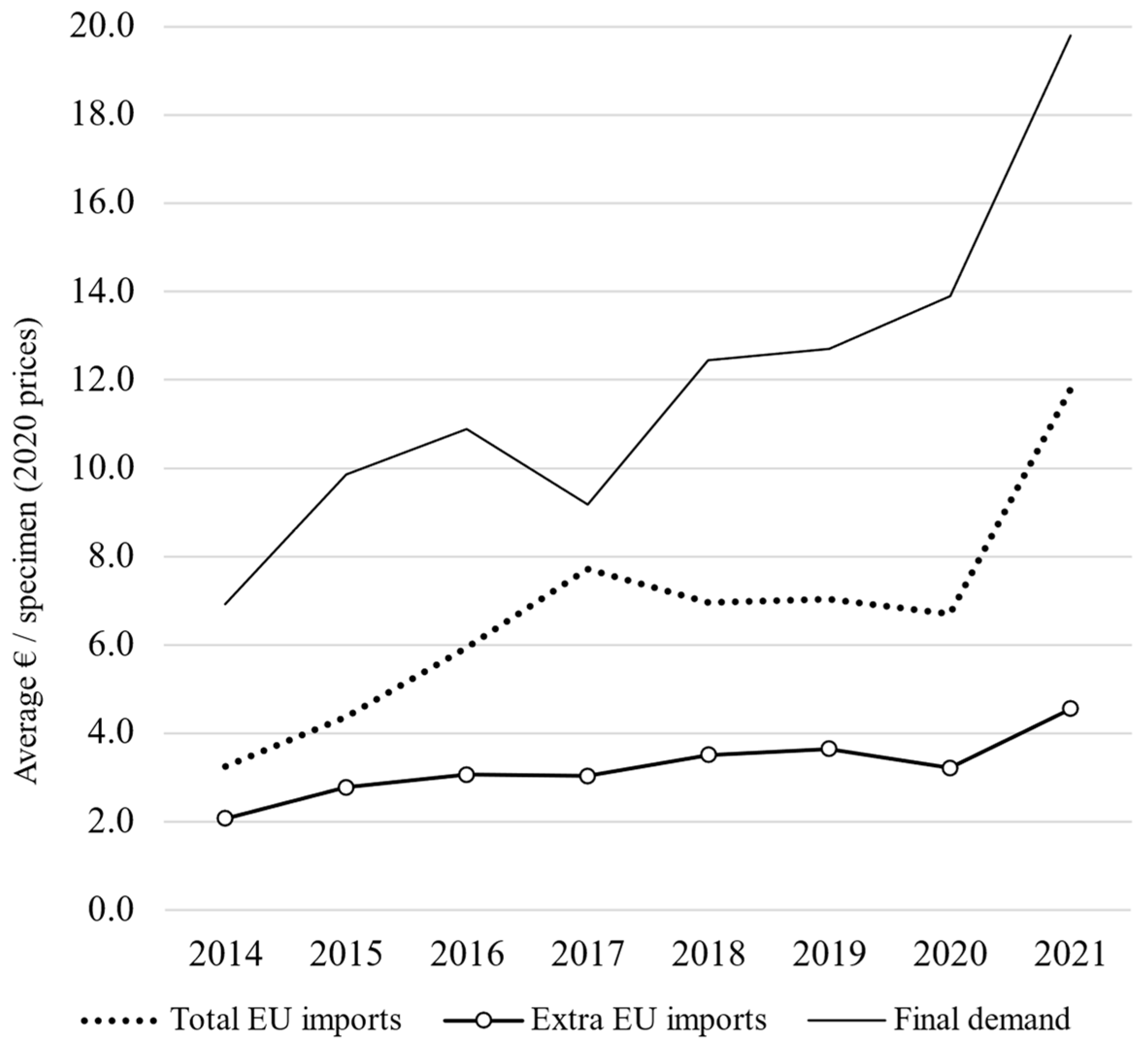 Animals 14 01761 g006
