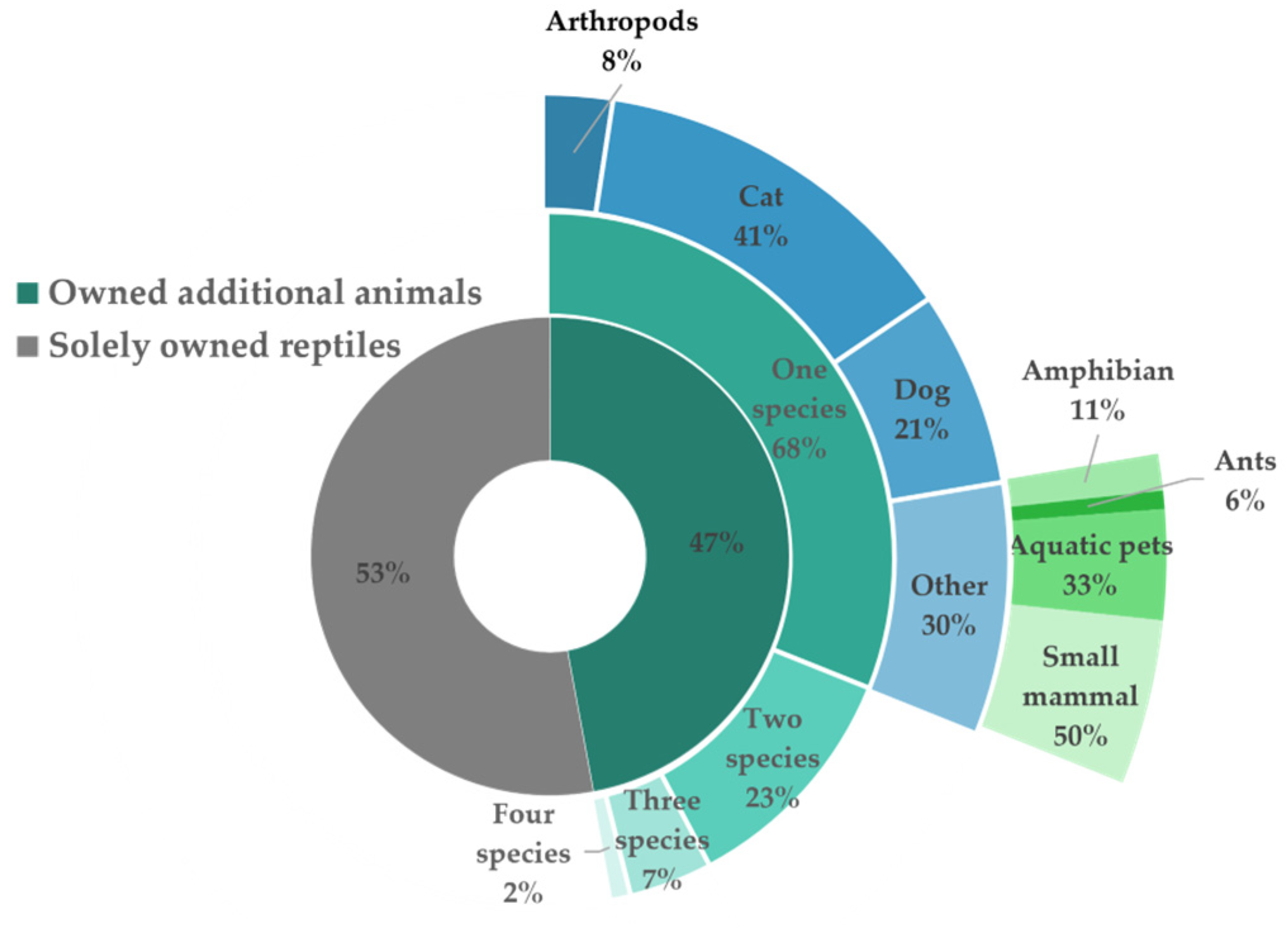 Animals 14 01767 g001