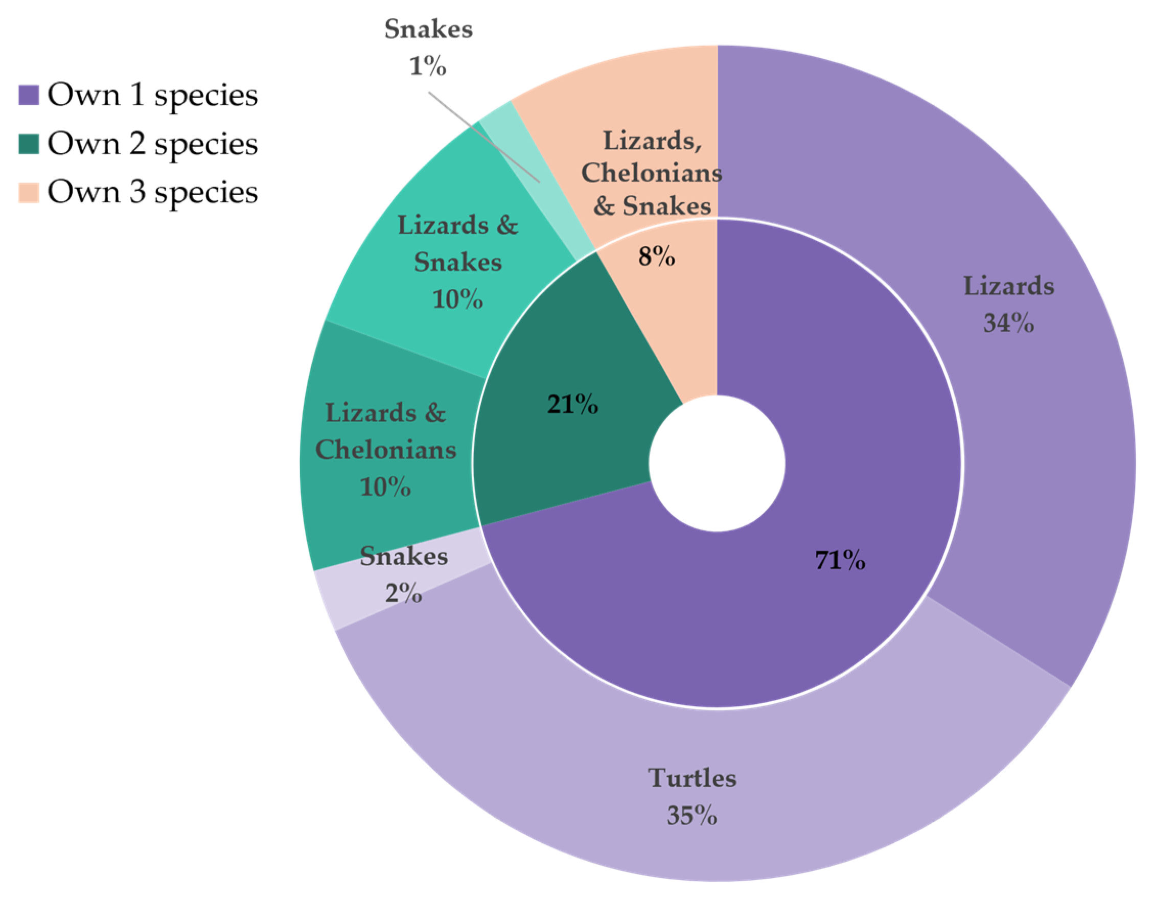Animals 14 01767 g003