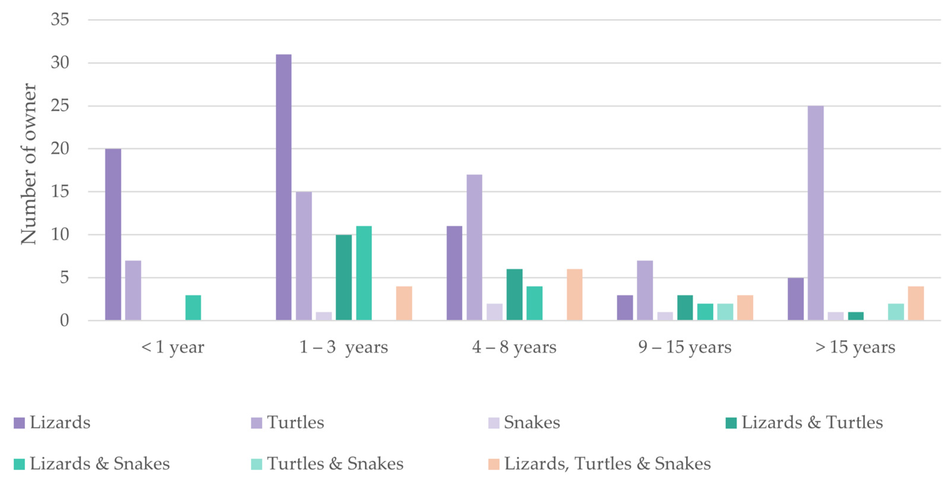 Animals 14 01767 g004