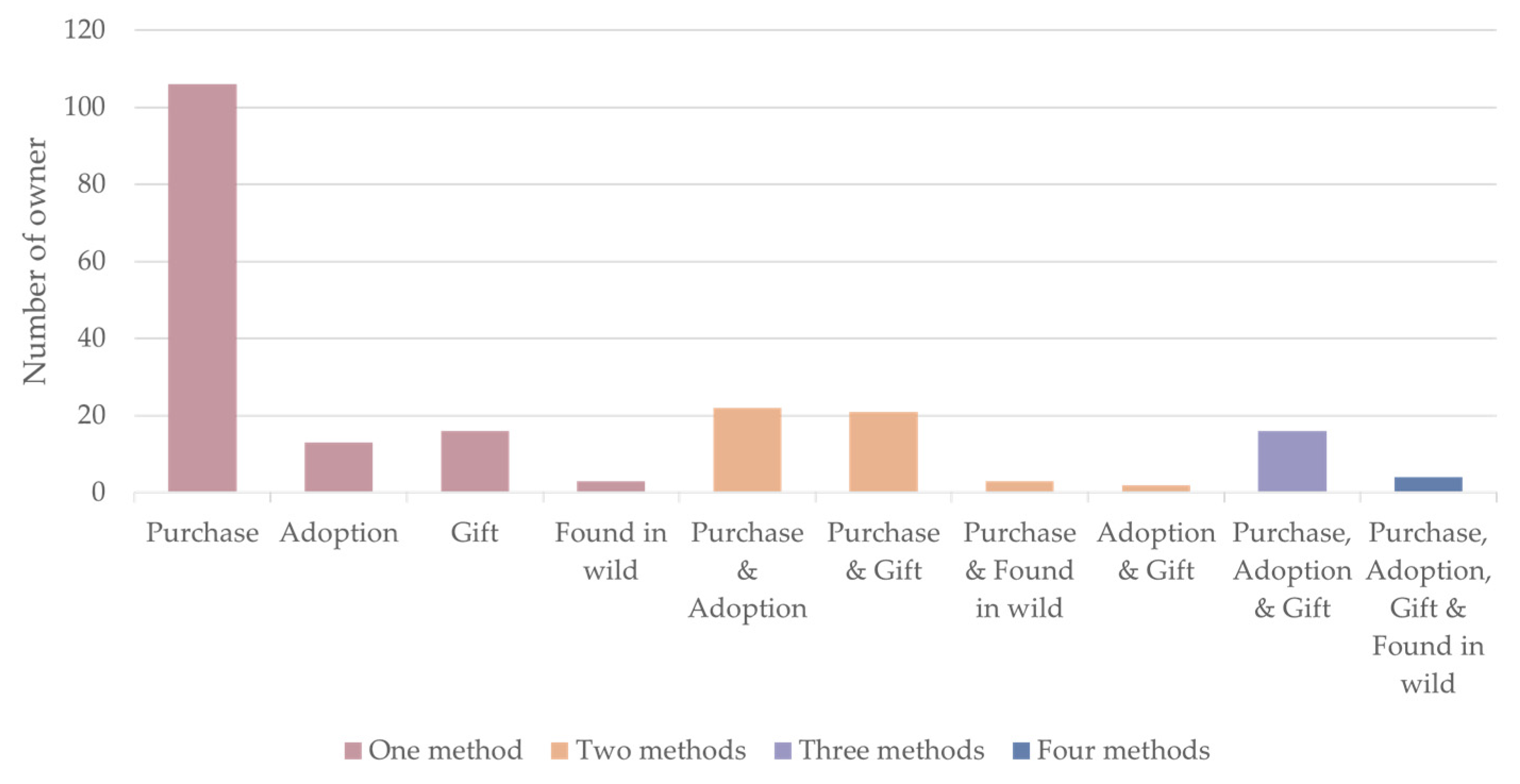 Animals 14 01767 g005