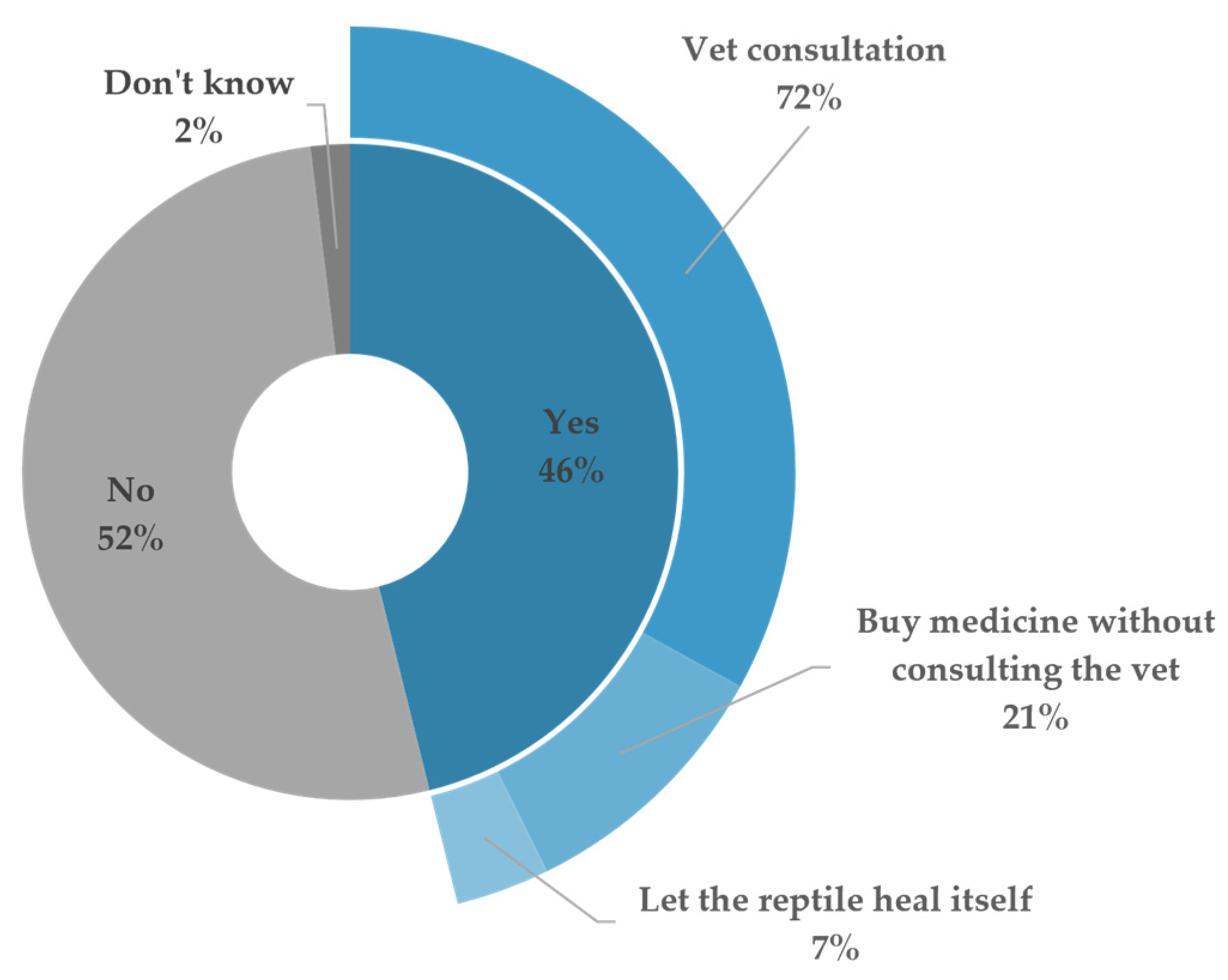 Animals 14 01767 g006