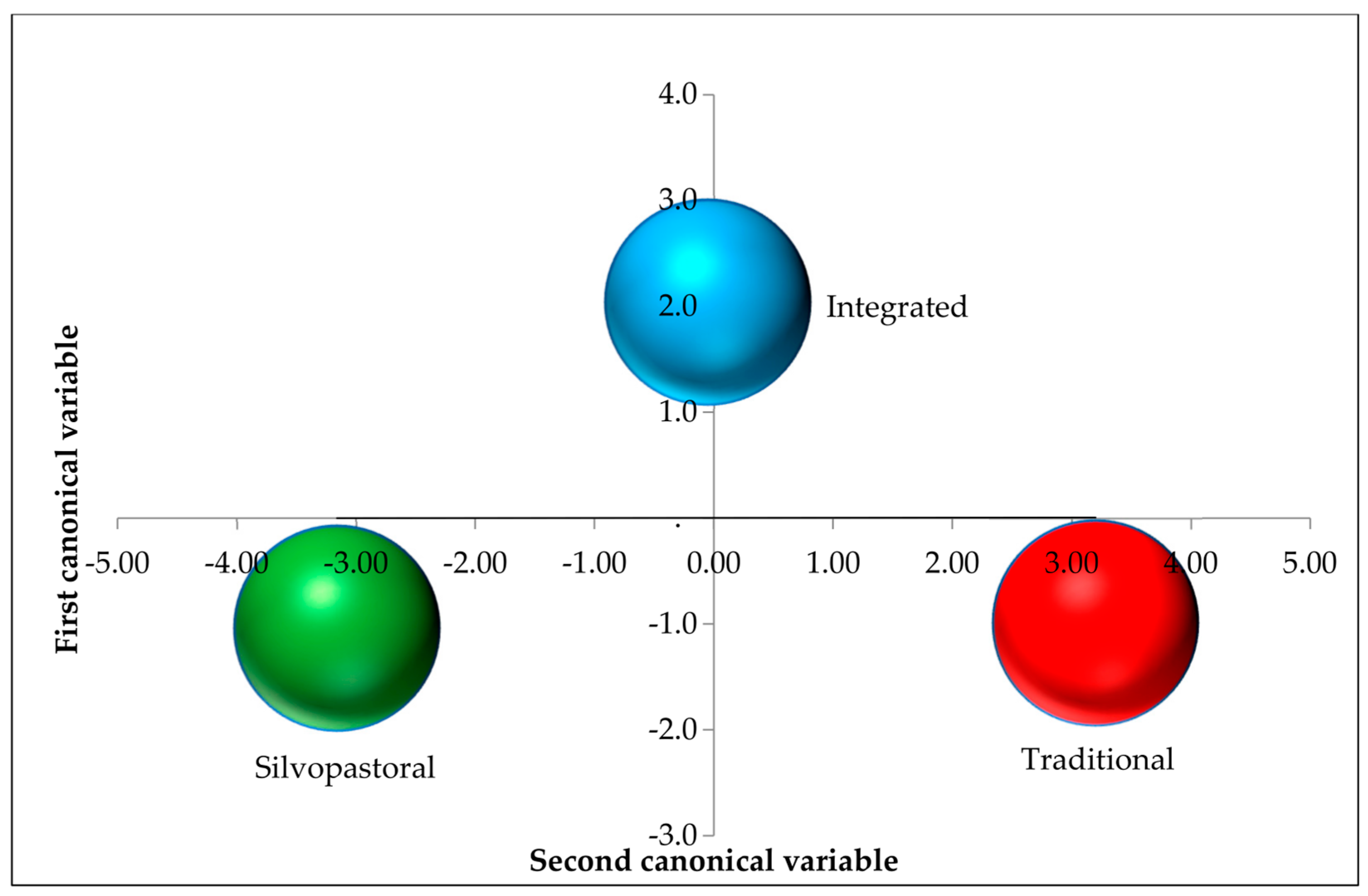 Animals 14 01769 g006