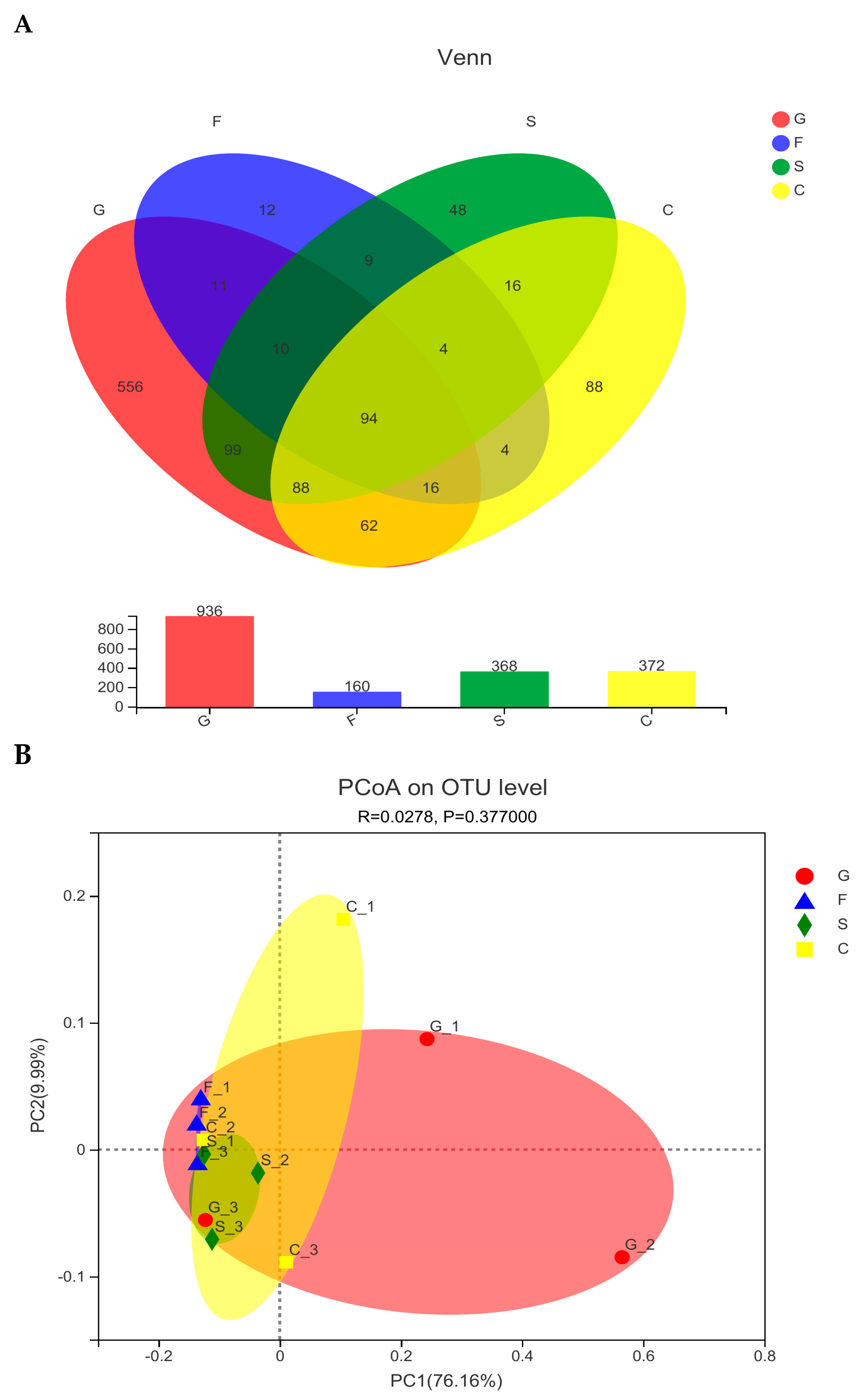 Animals 14 01781 g003