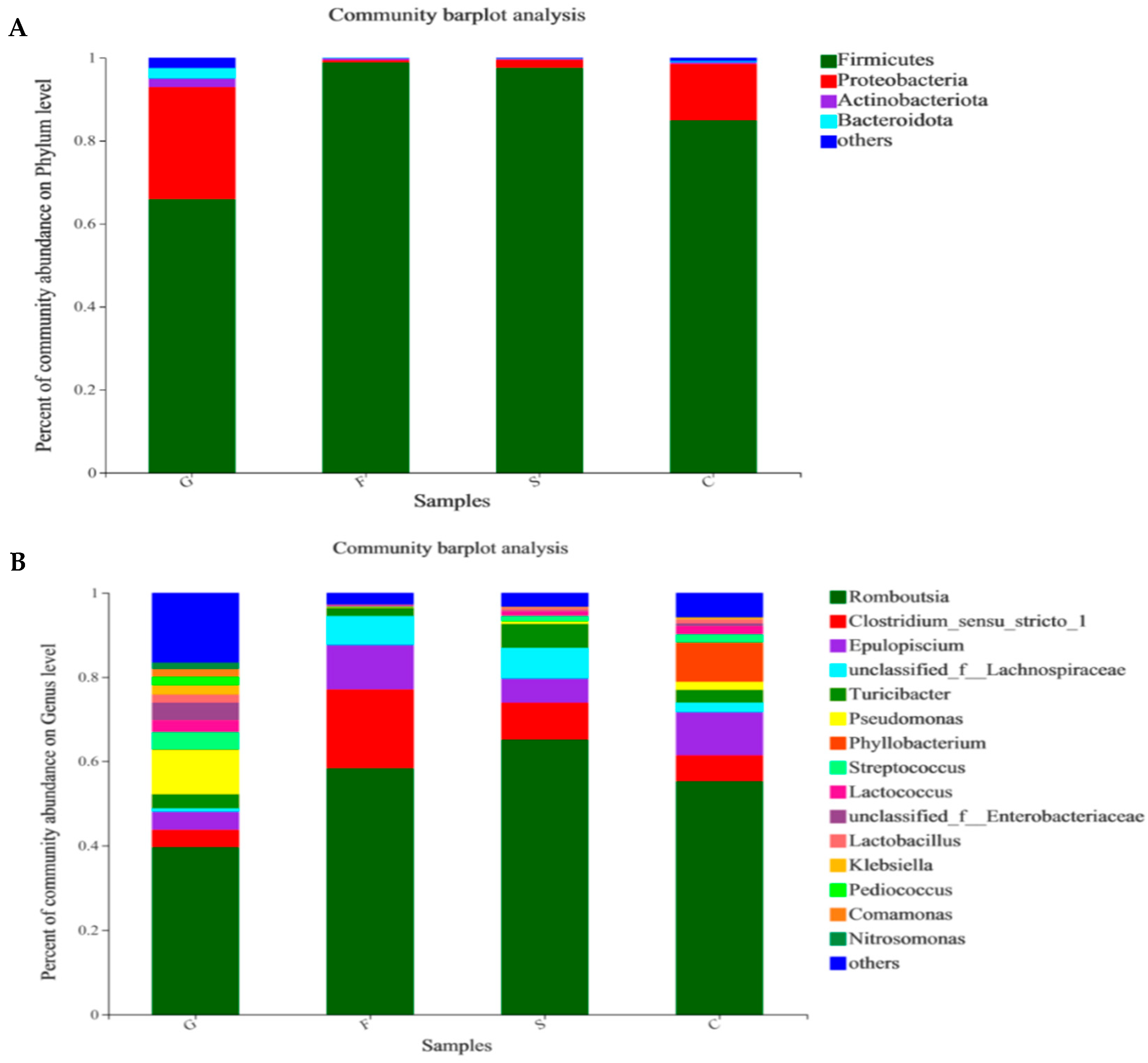 Animals 14 01781 g004