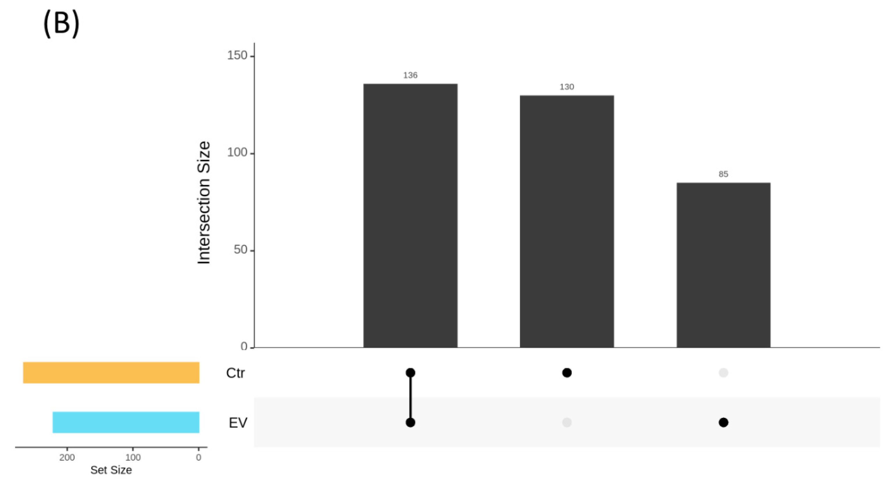 Animals 14 01792 g003b
