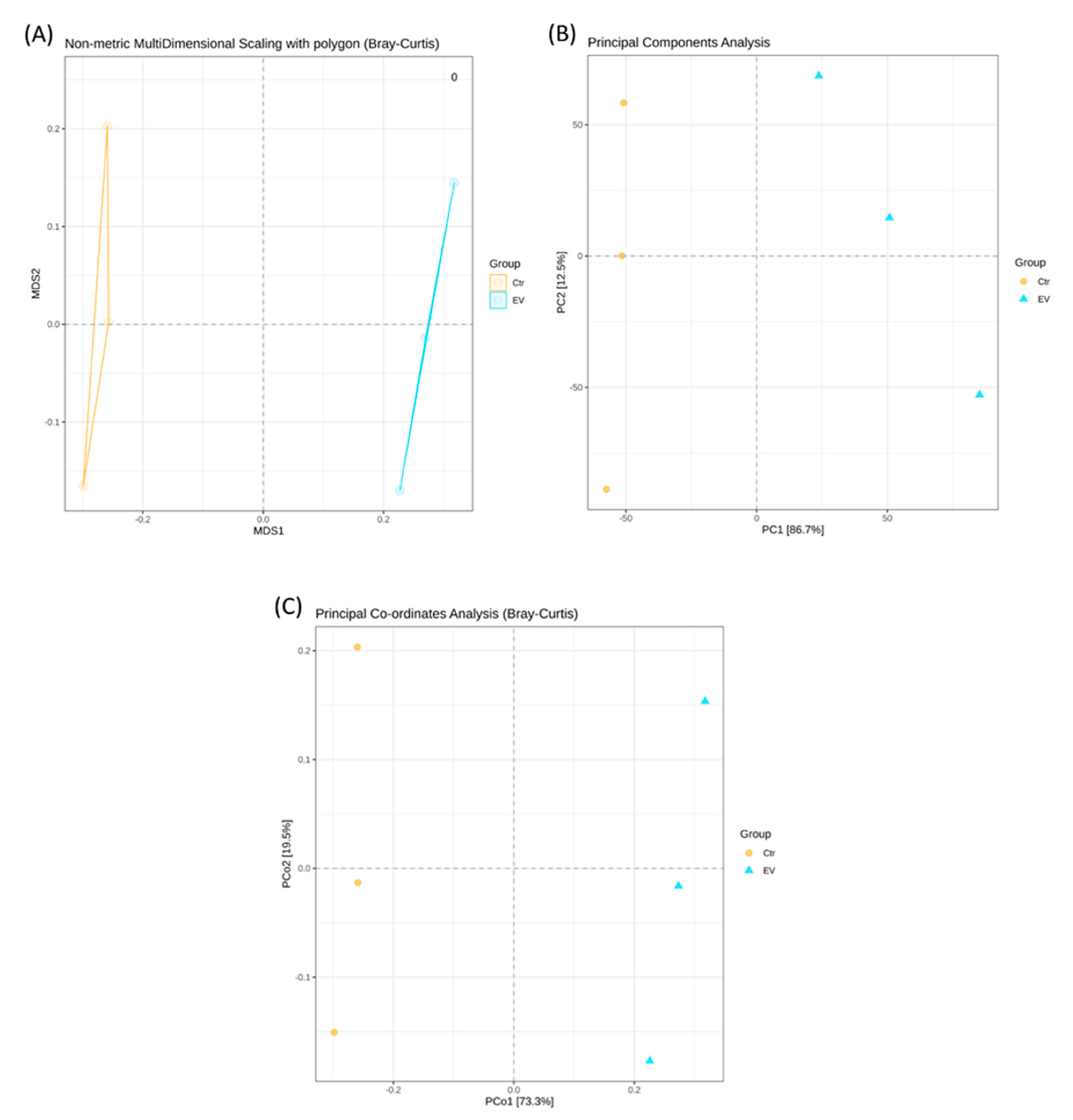 Animals 14 01792 g004