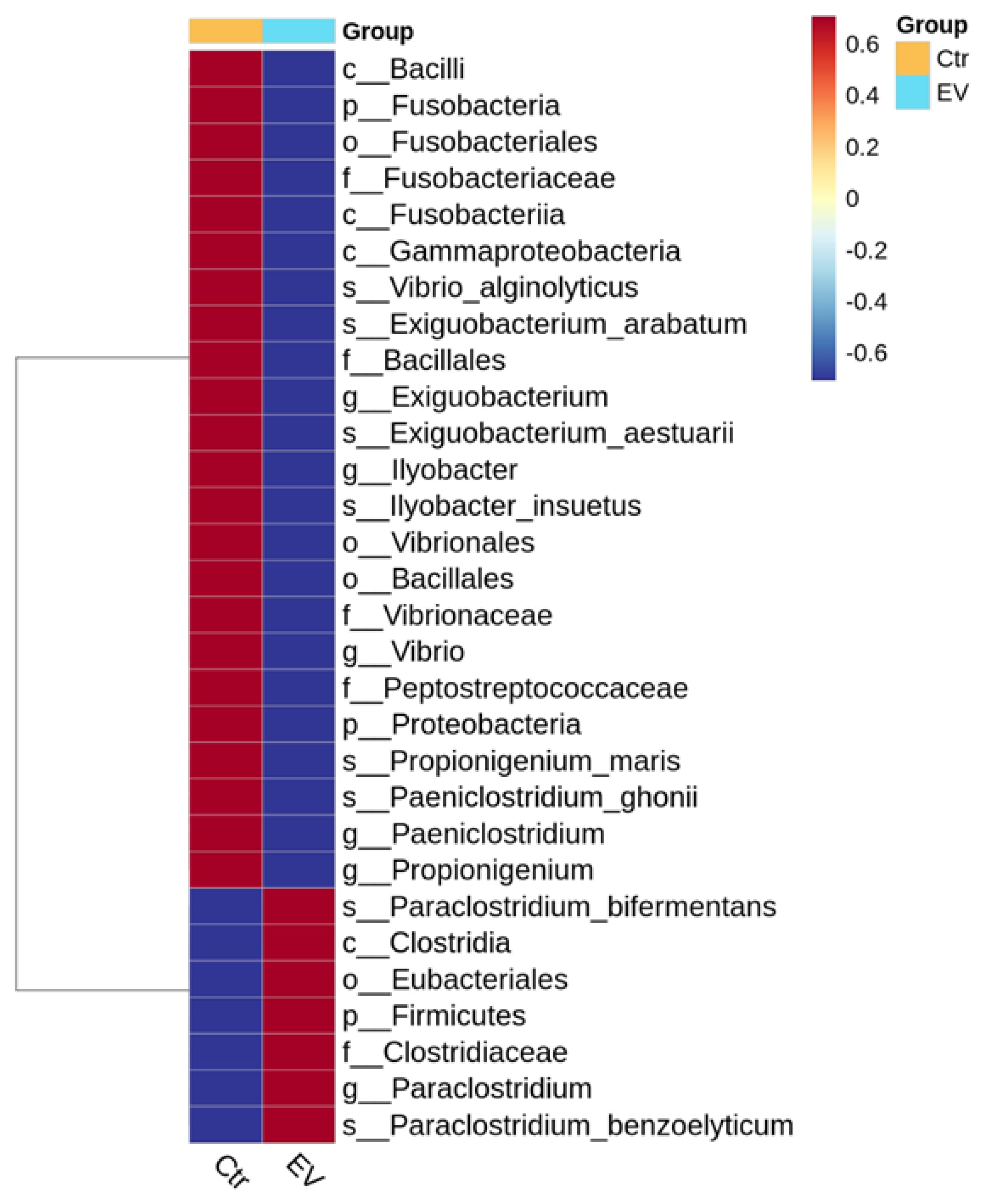 Animals 14 01792 g007