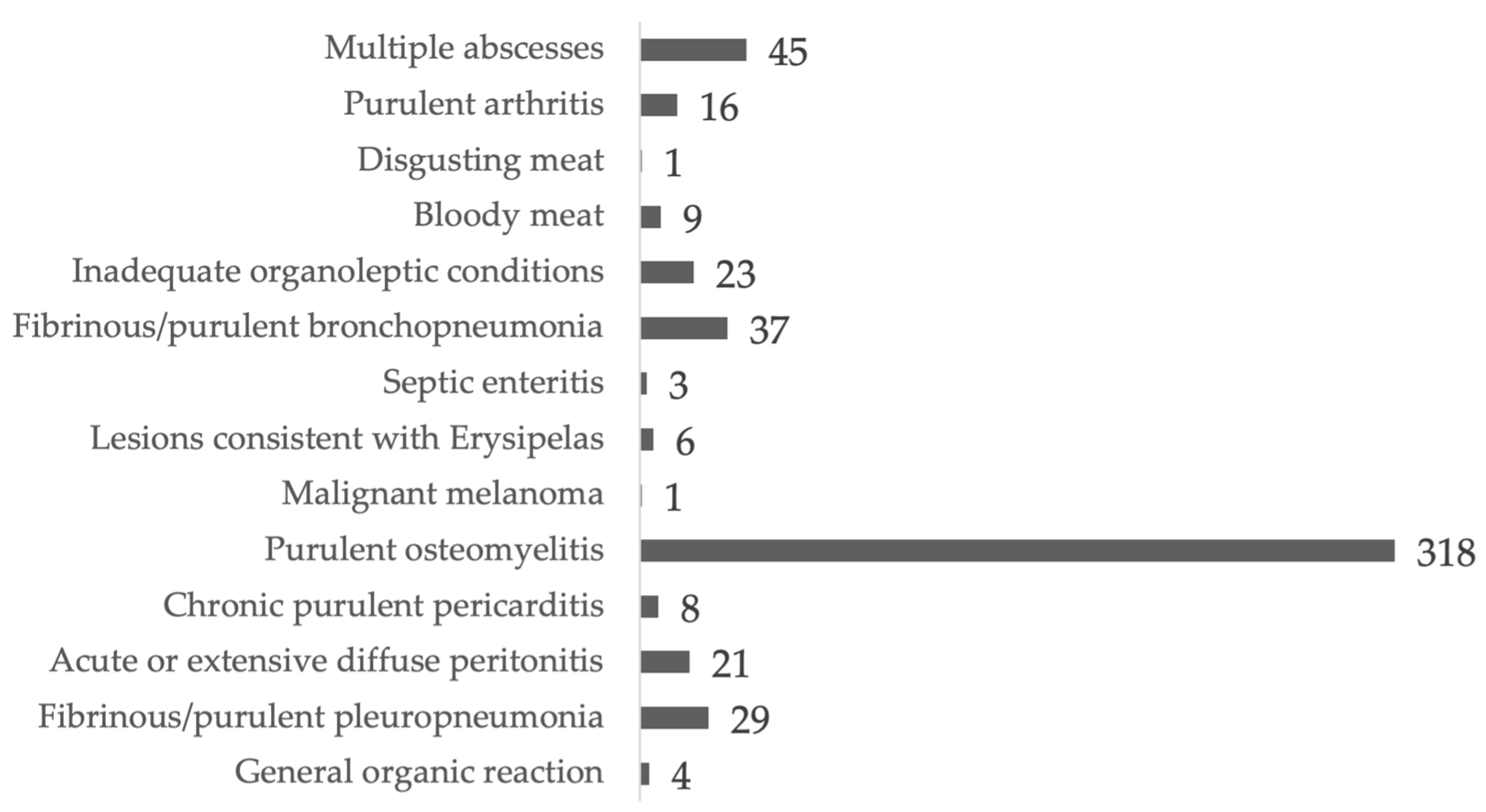 Animals 14 01794 g004 Animals 14 01794 g004