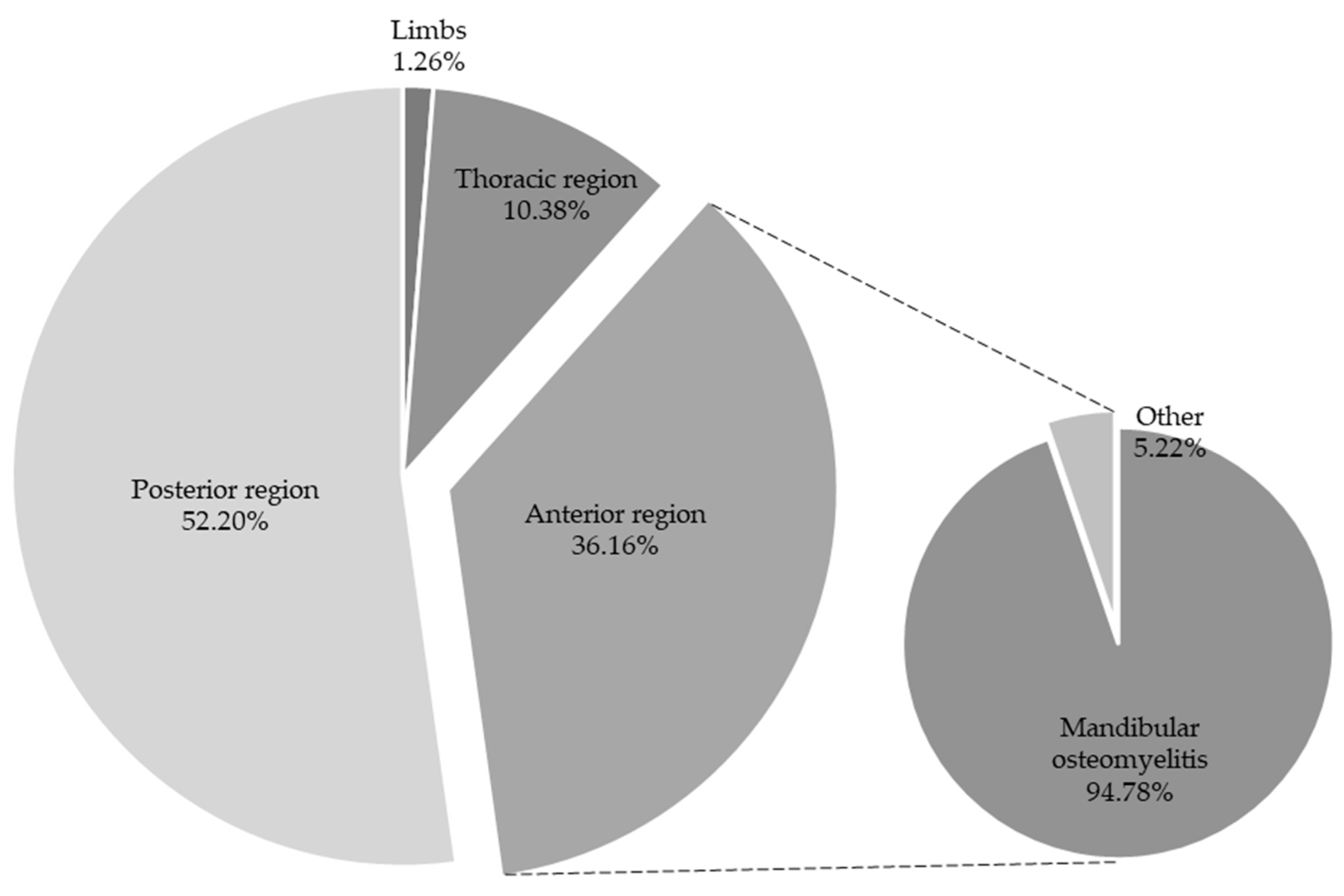 Animals 14 01794 g005 Animals 14 01794 g005
