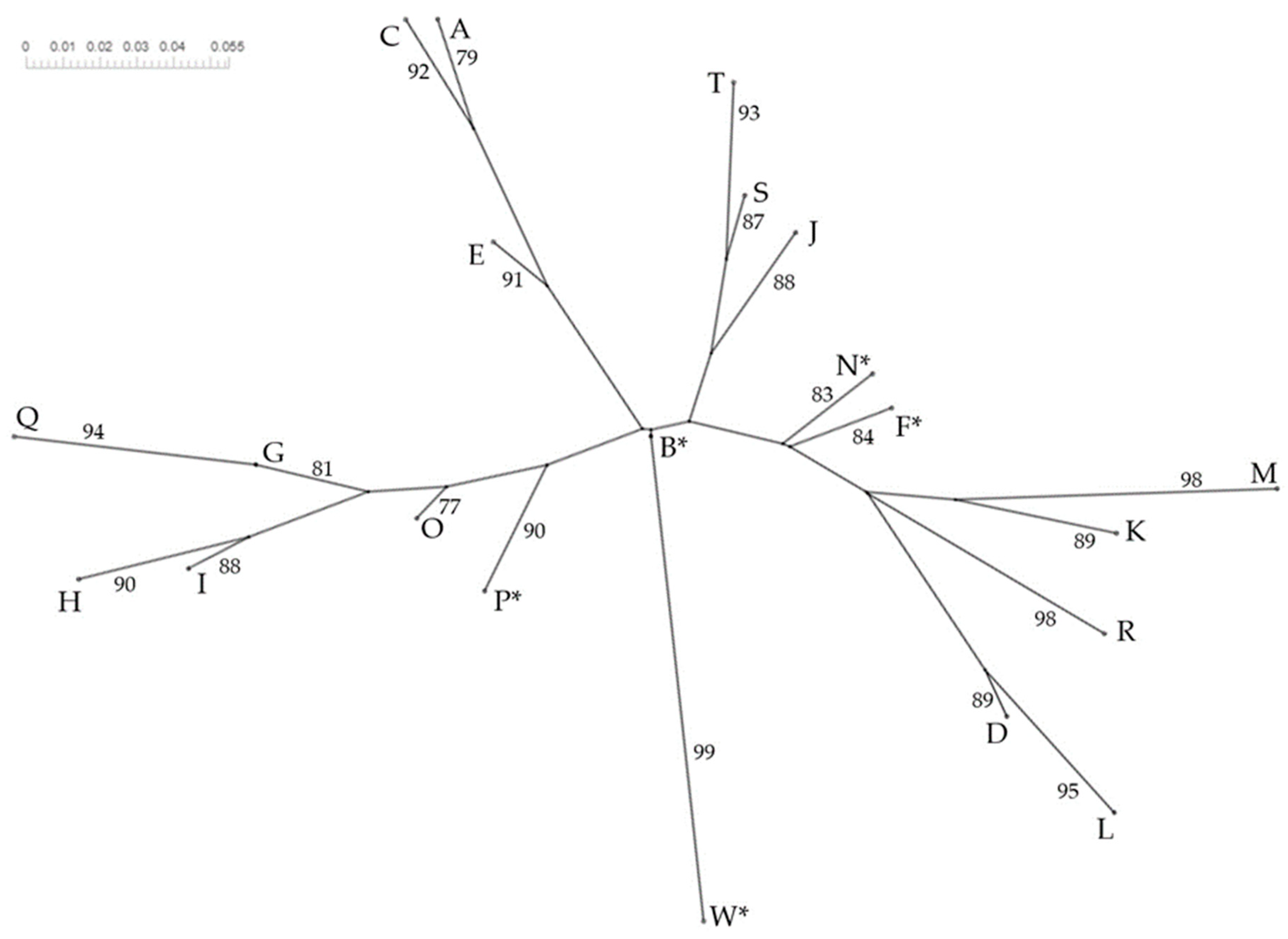 Animals 14 01796 g003 Animals 14 01796 g003