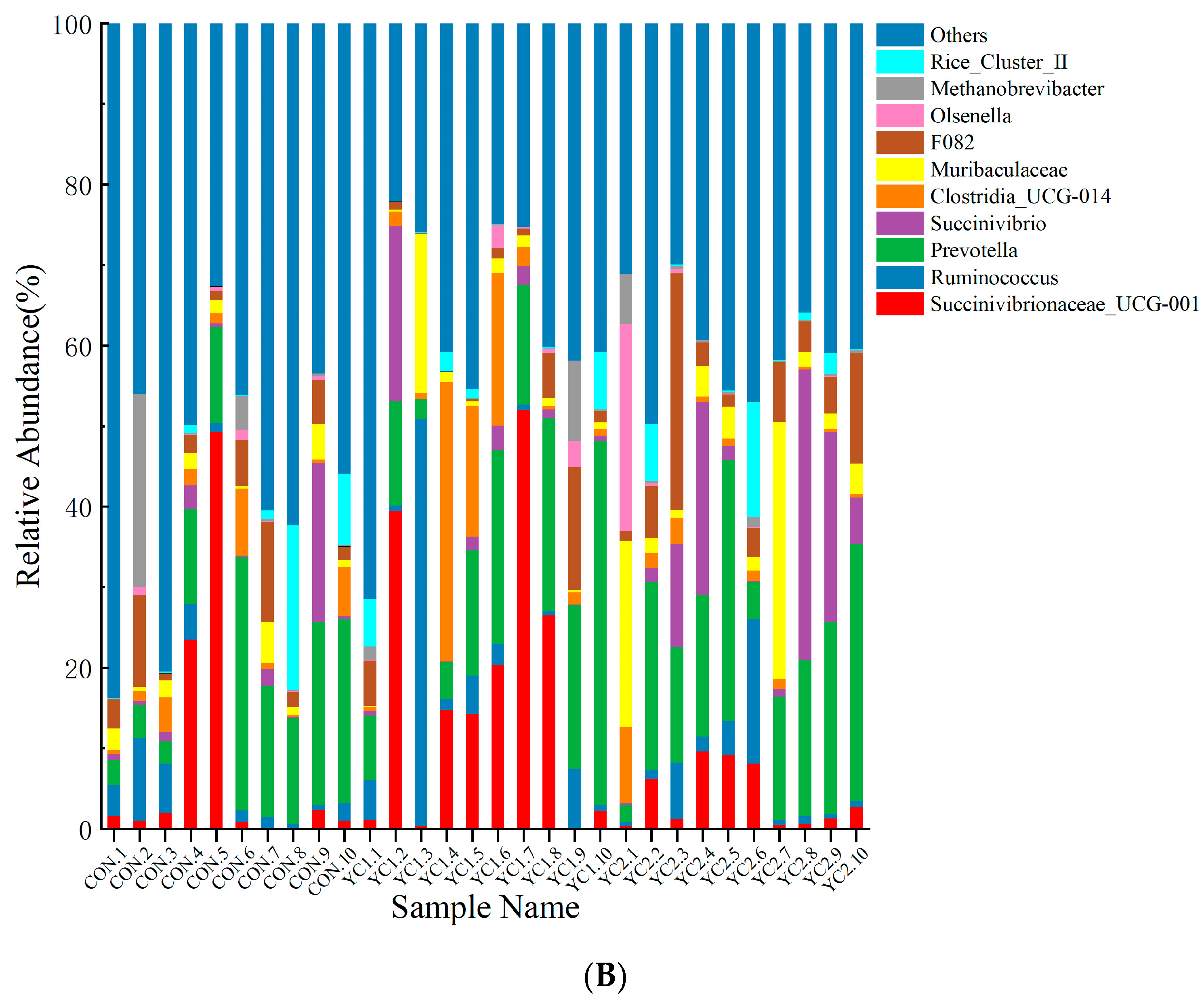 Animals 14 01799 g003b