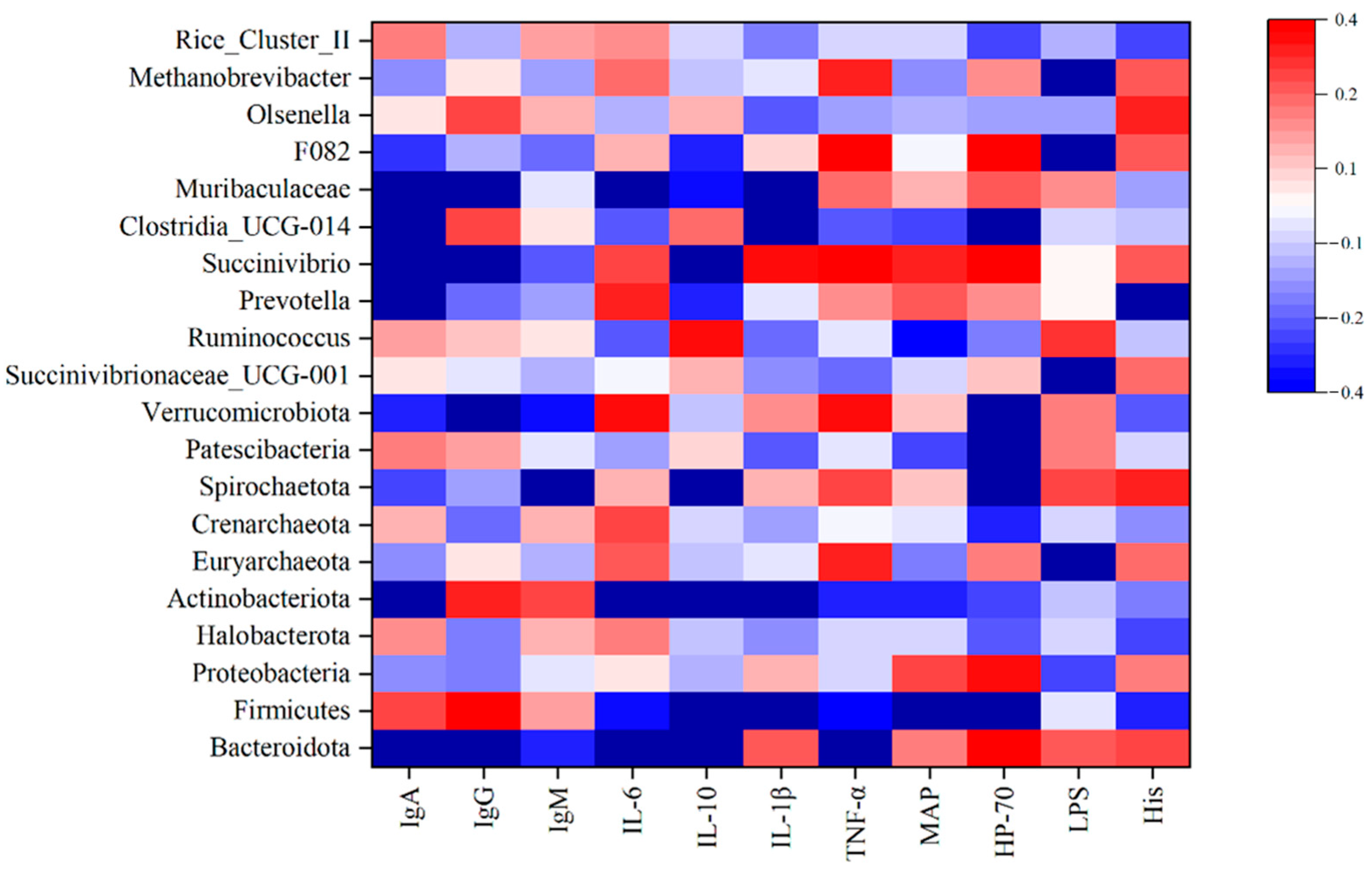 Animals 14 01799 g004