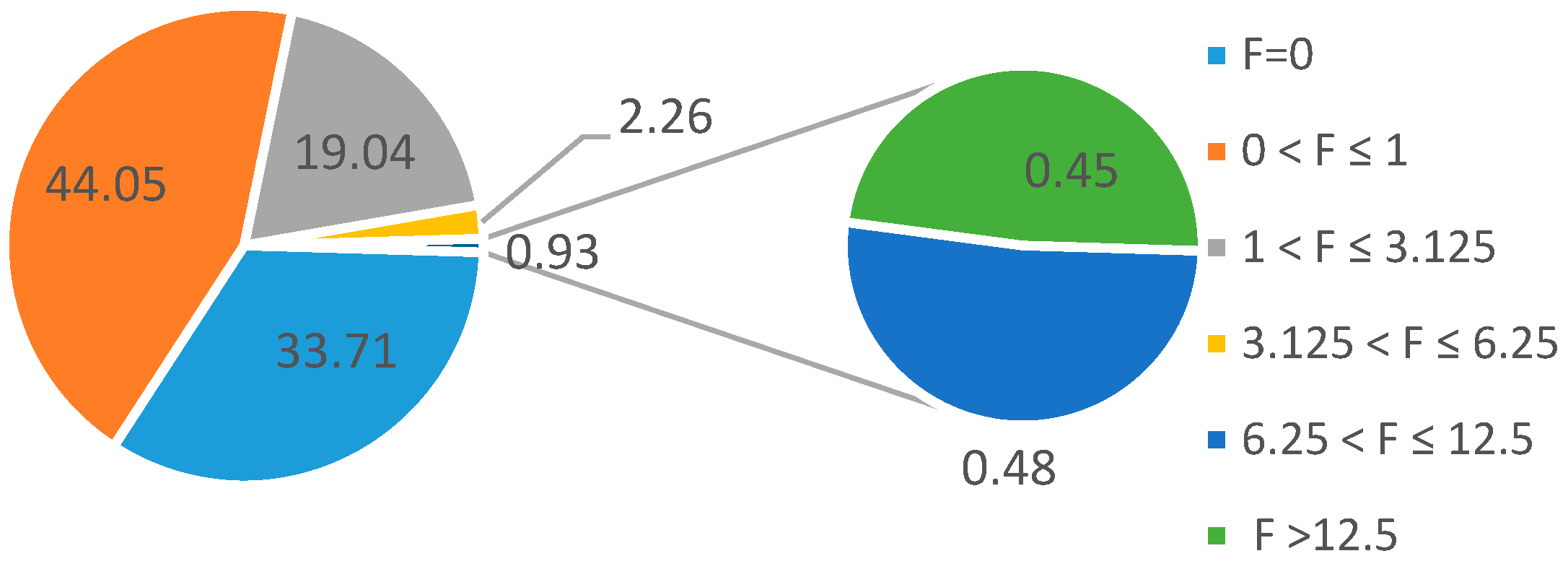Animals 14 01811 g003