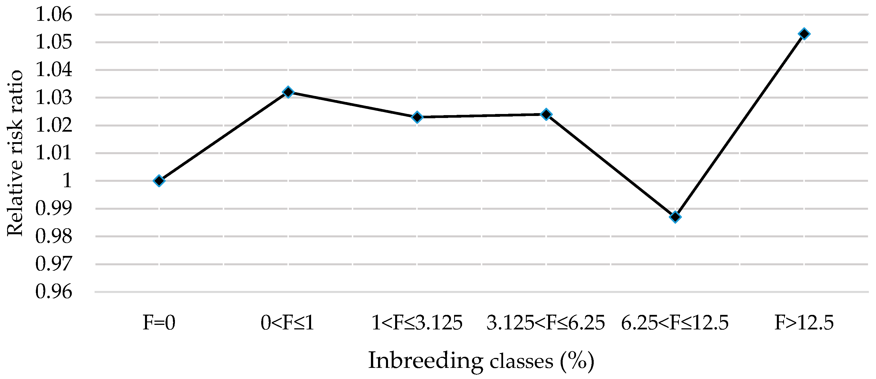 Animals 14 01811 g004