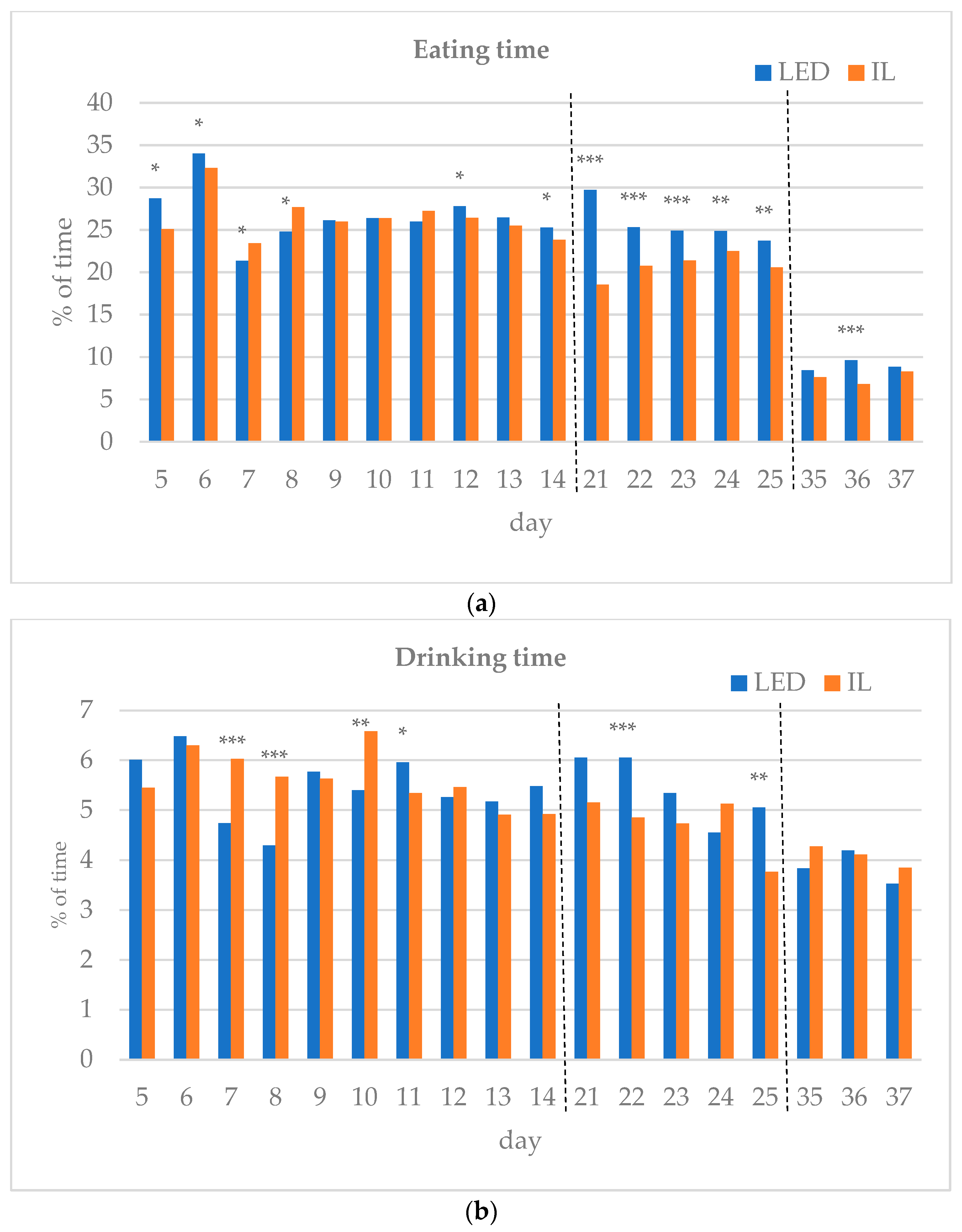Animals 14 01827 g003a Animals 14 01827 g003a
