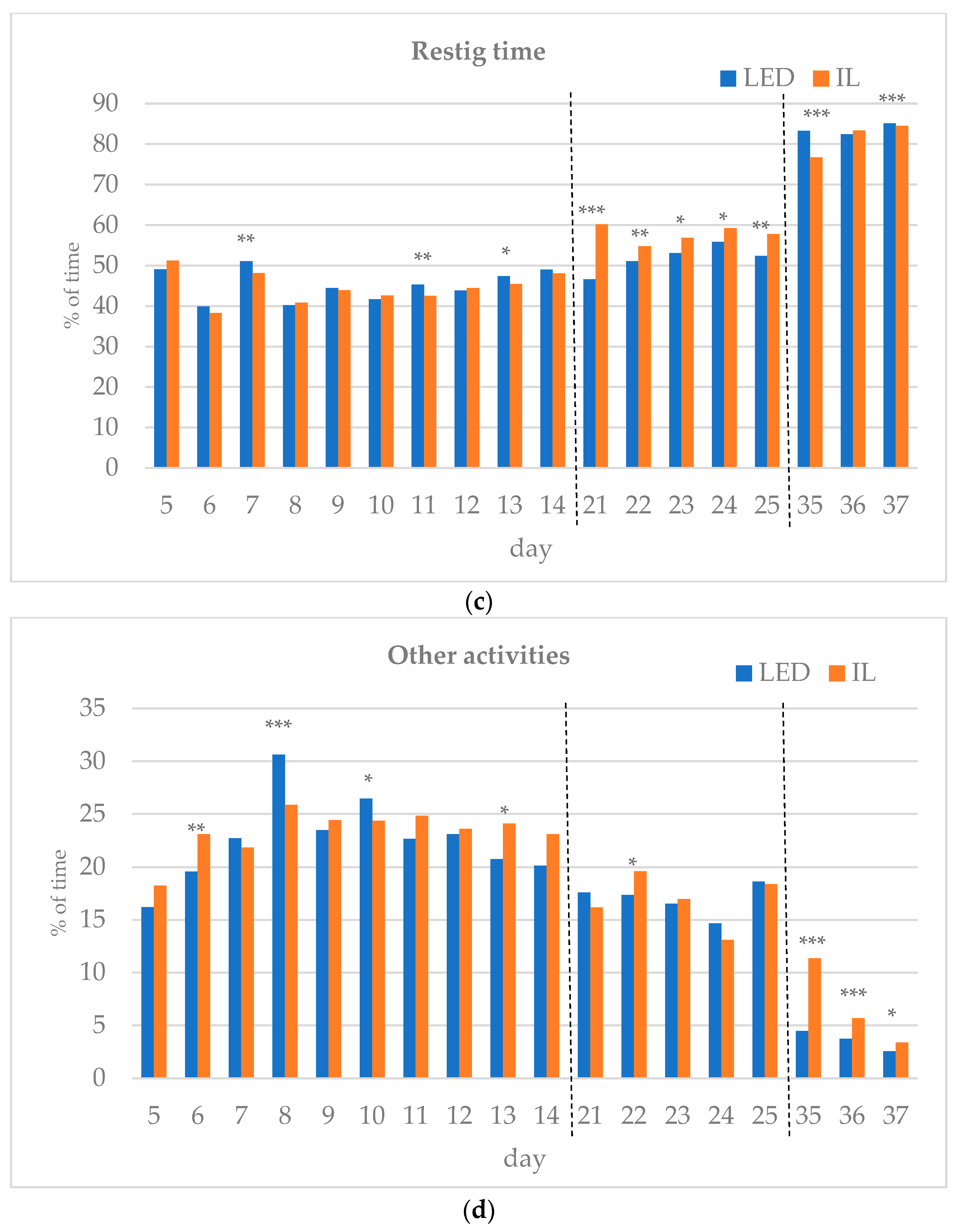 Animals 14 01827 g003b Animals 14 01827 g003b