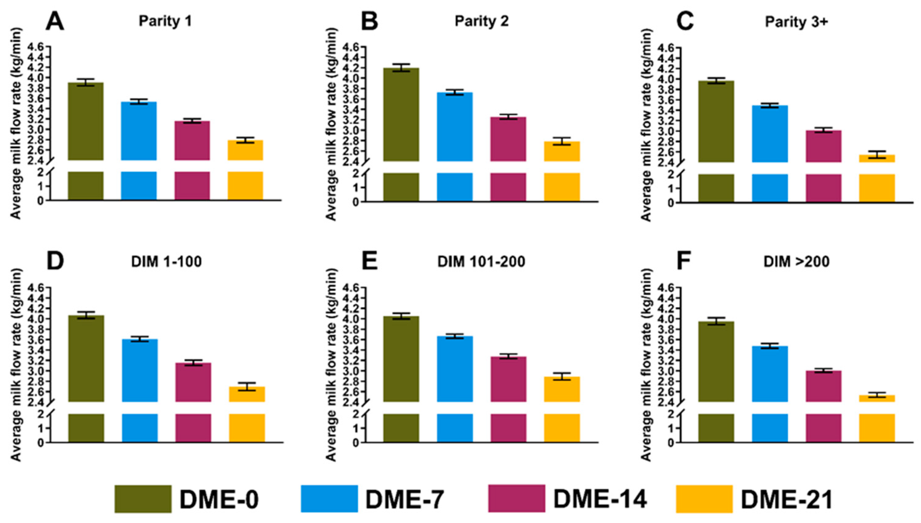 Animals 14 01828 g002
