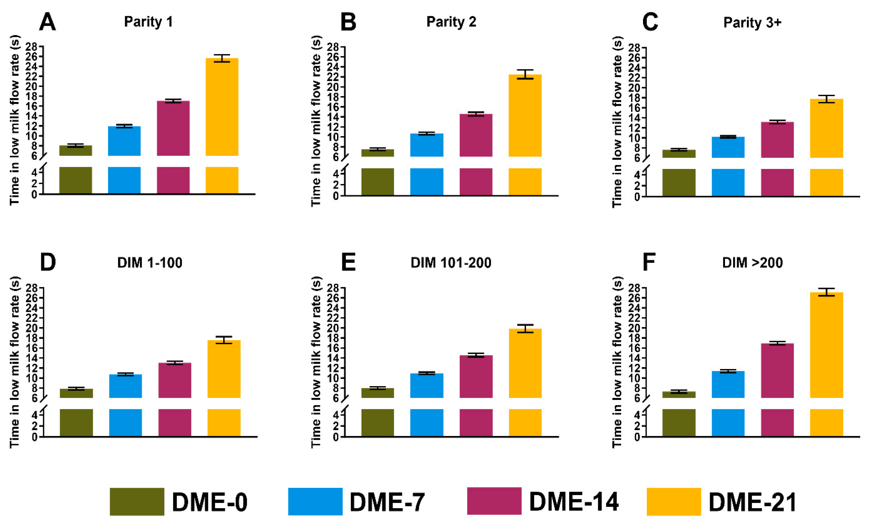 Animals 14 01828 g004