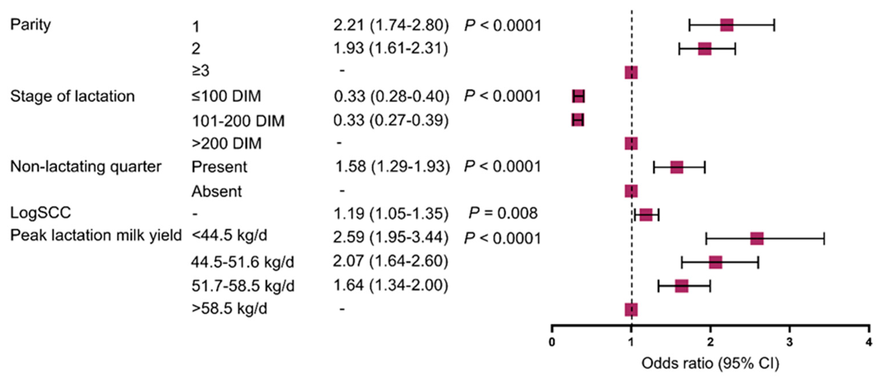 Animals 14 01828 g005