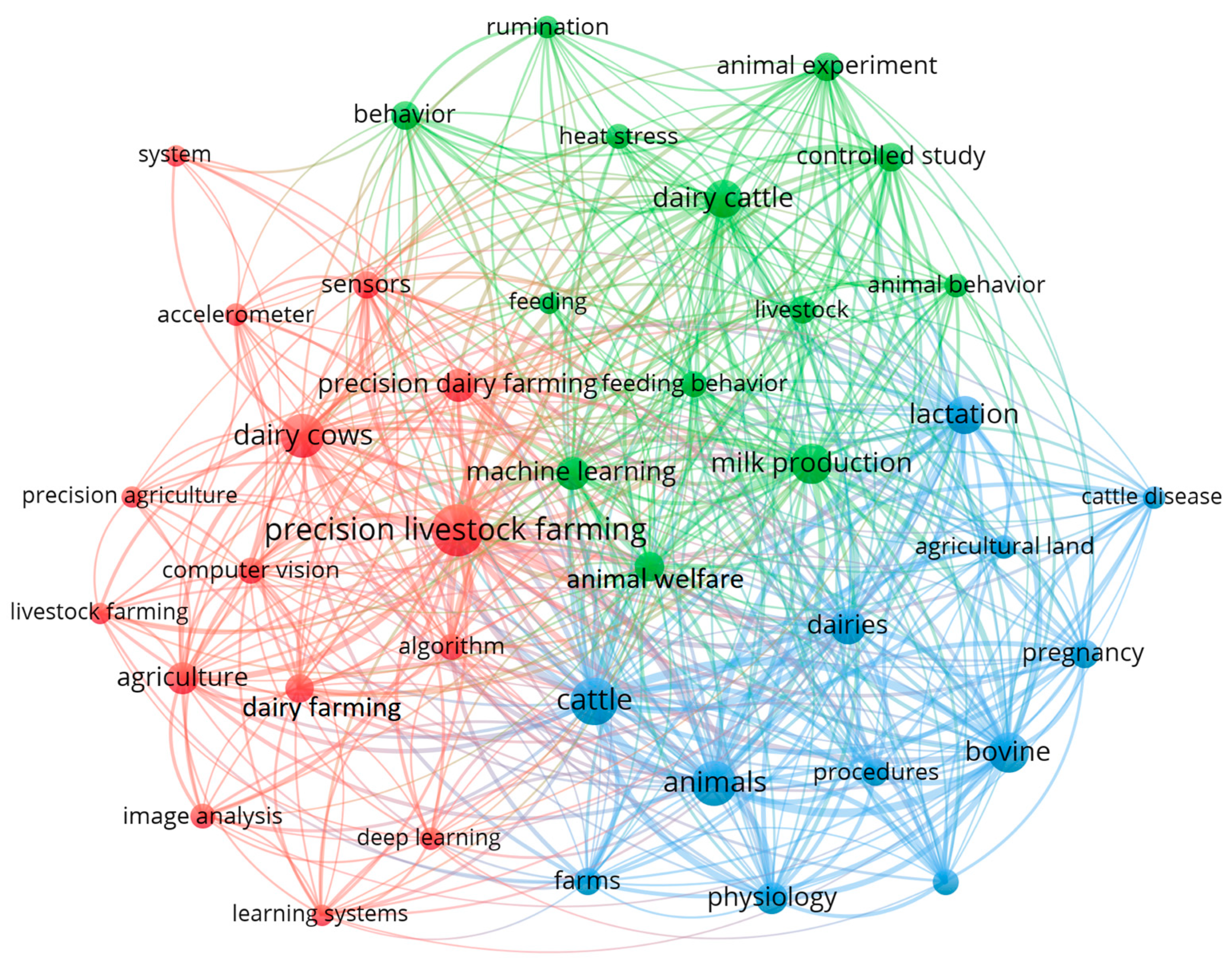 Animals 14 01832 g007