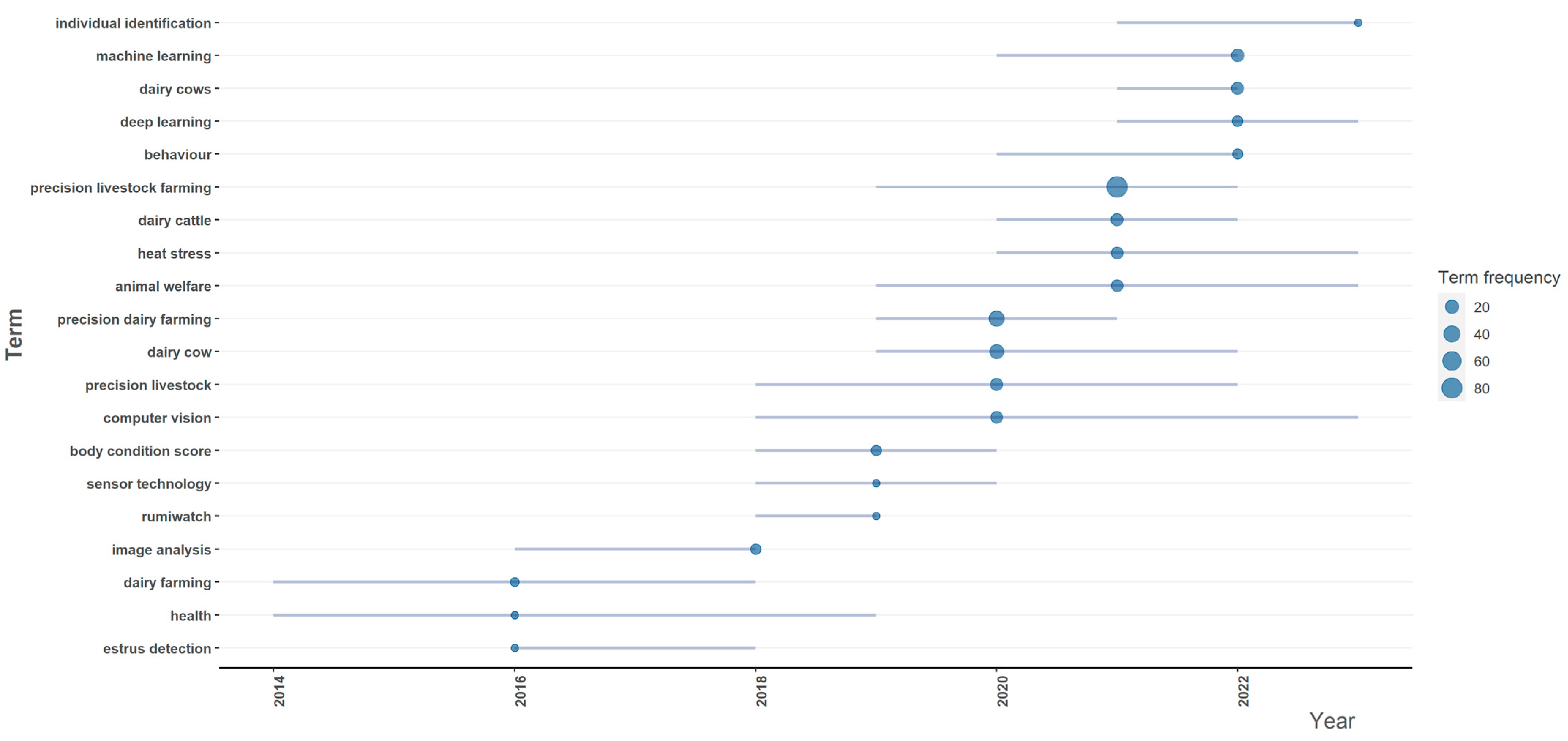 Animals 14 01832 g008