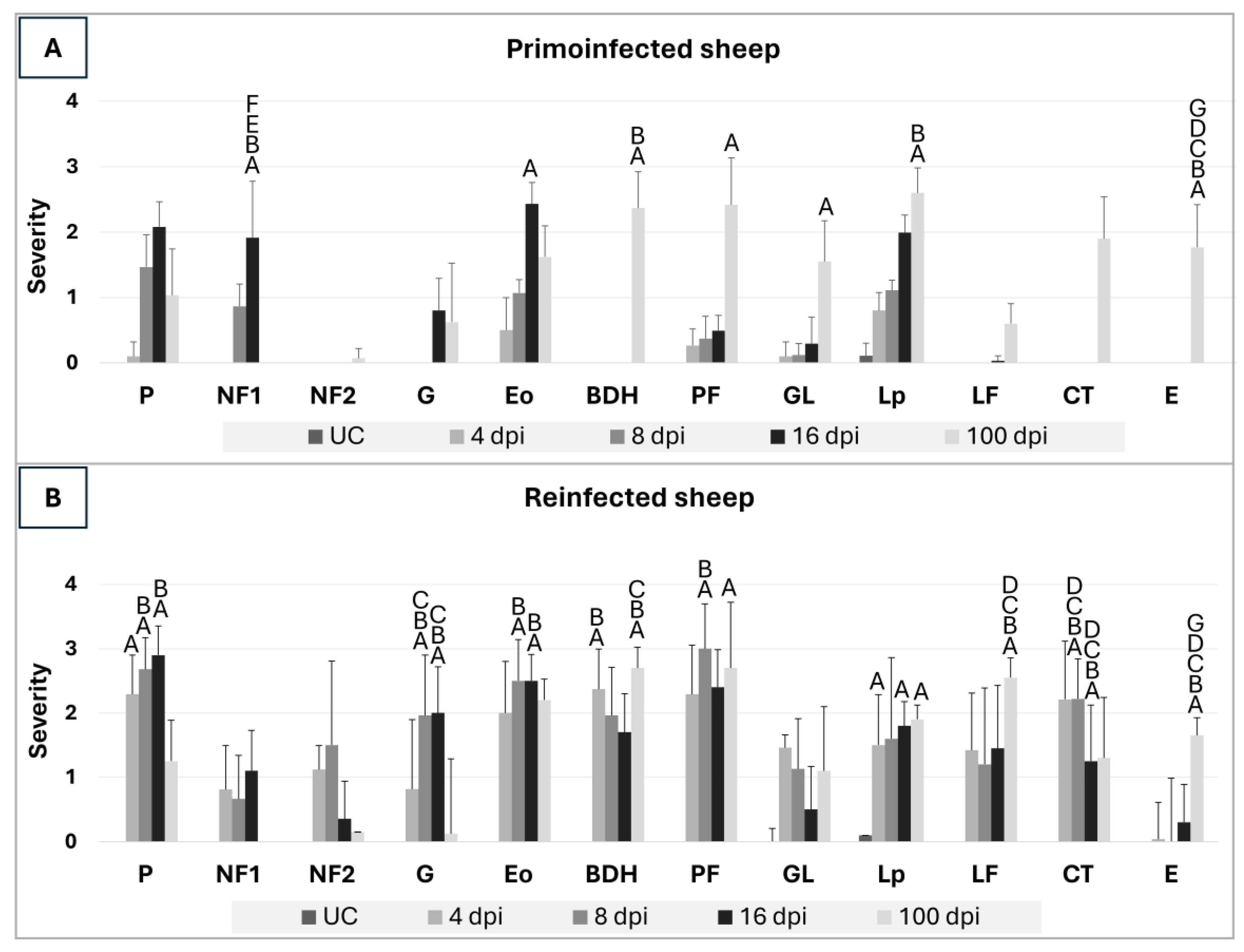 Animals 14 01833 g001 Animals 14 01833 g001
