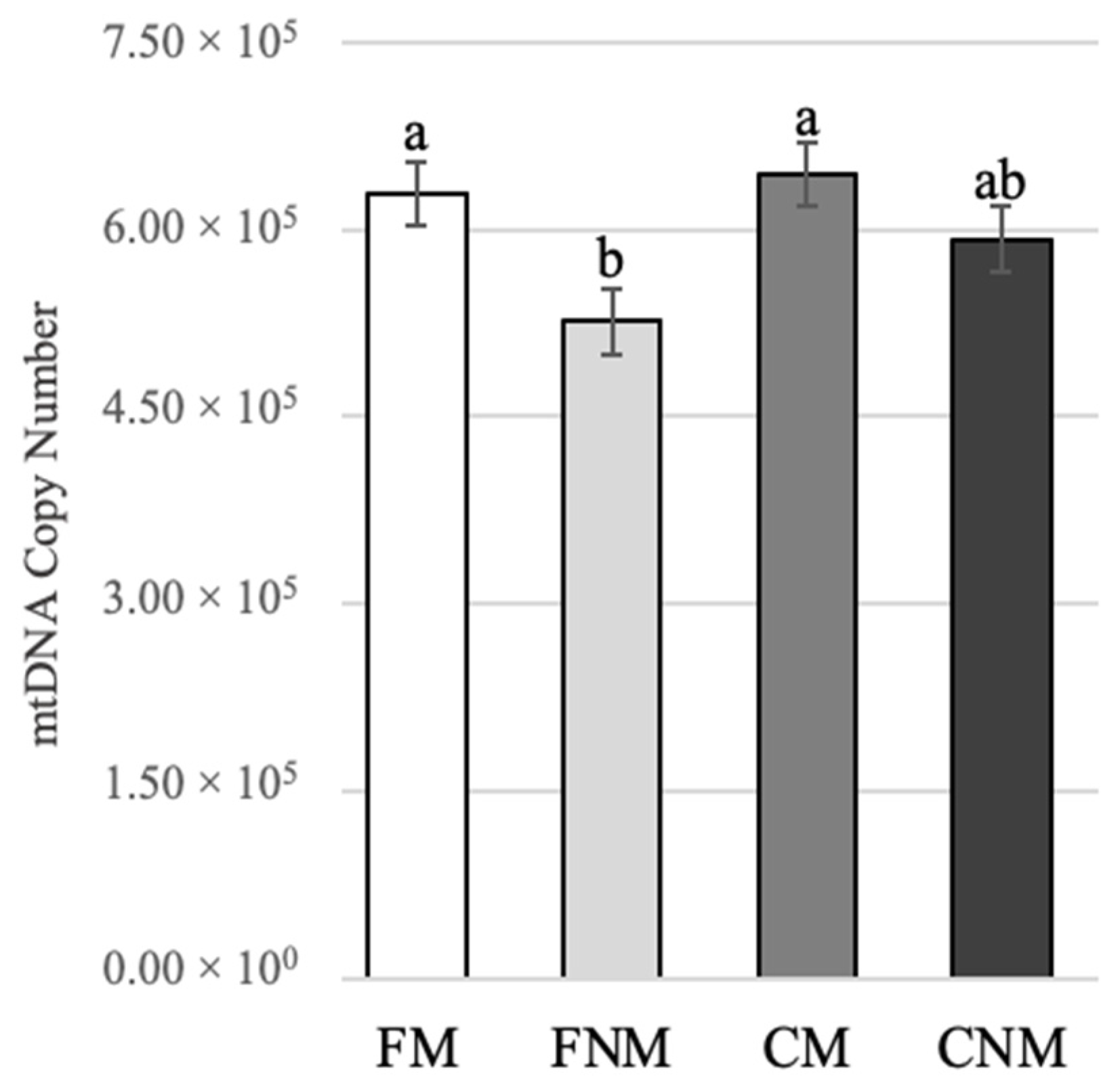 Animals 14 01837 g005