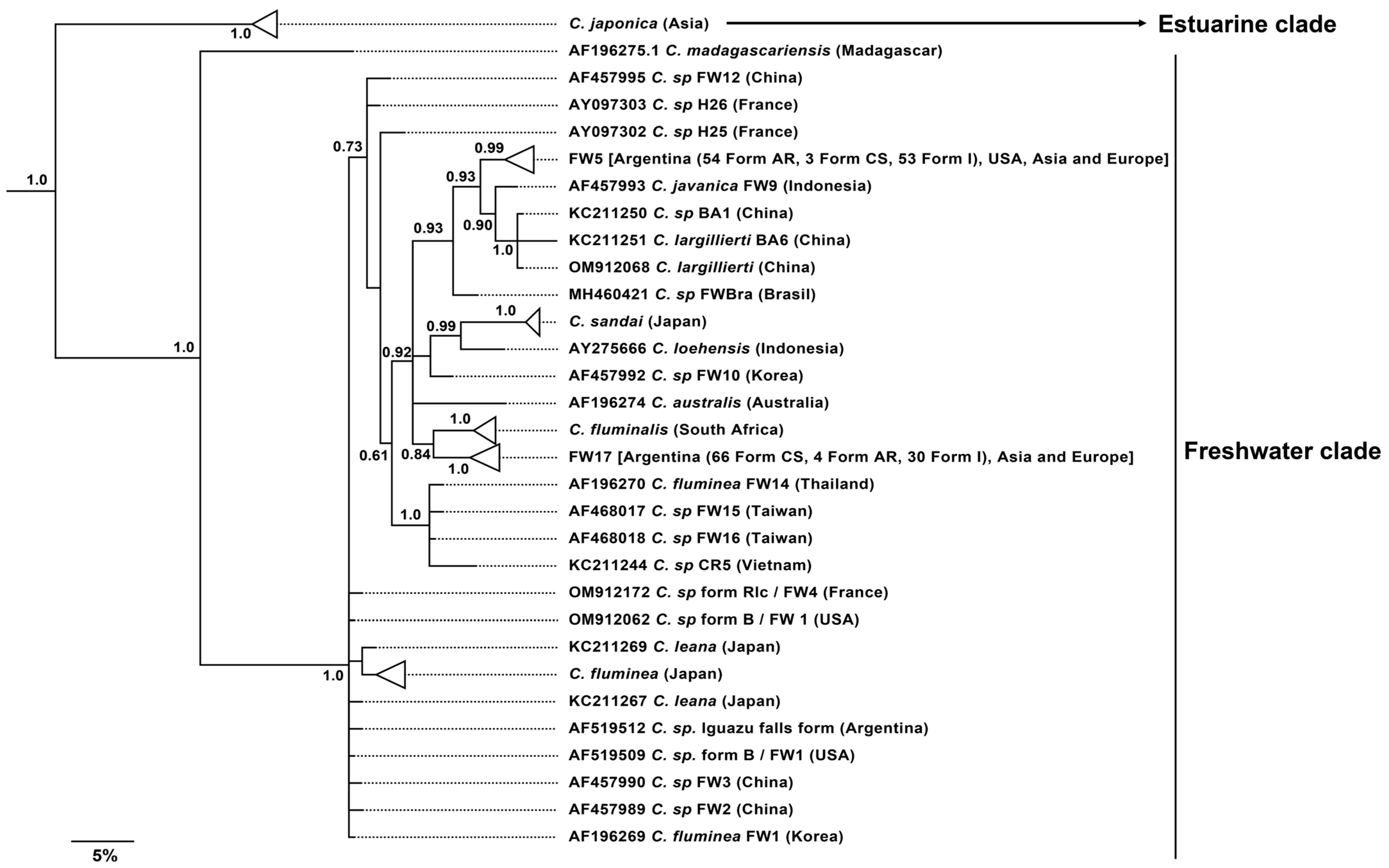 Animals 14 01843 g003 Animals 14 01843 g003