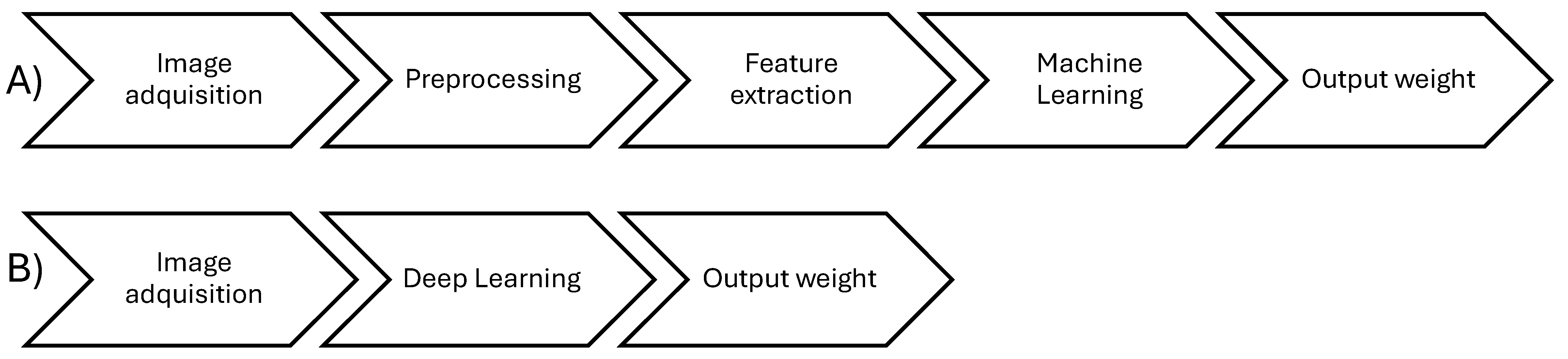 Animals 14 01850 g001