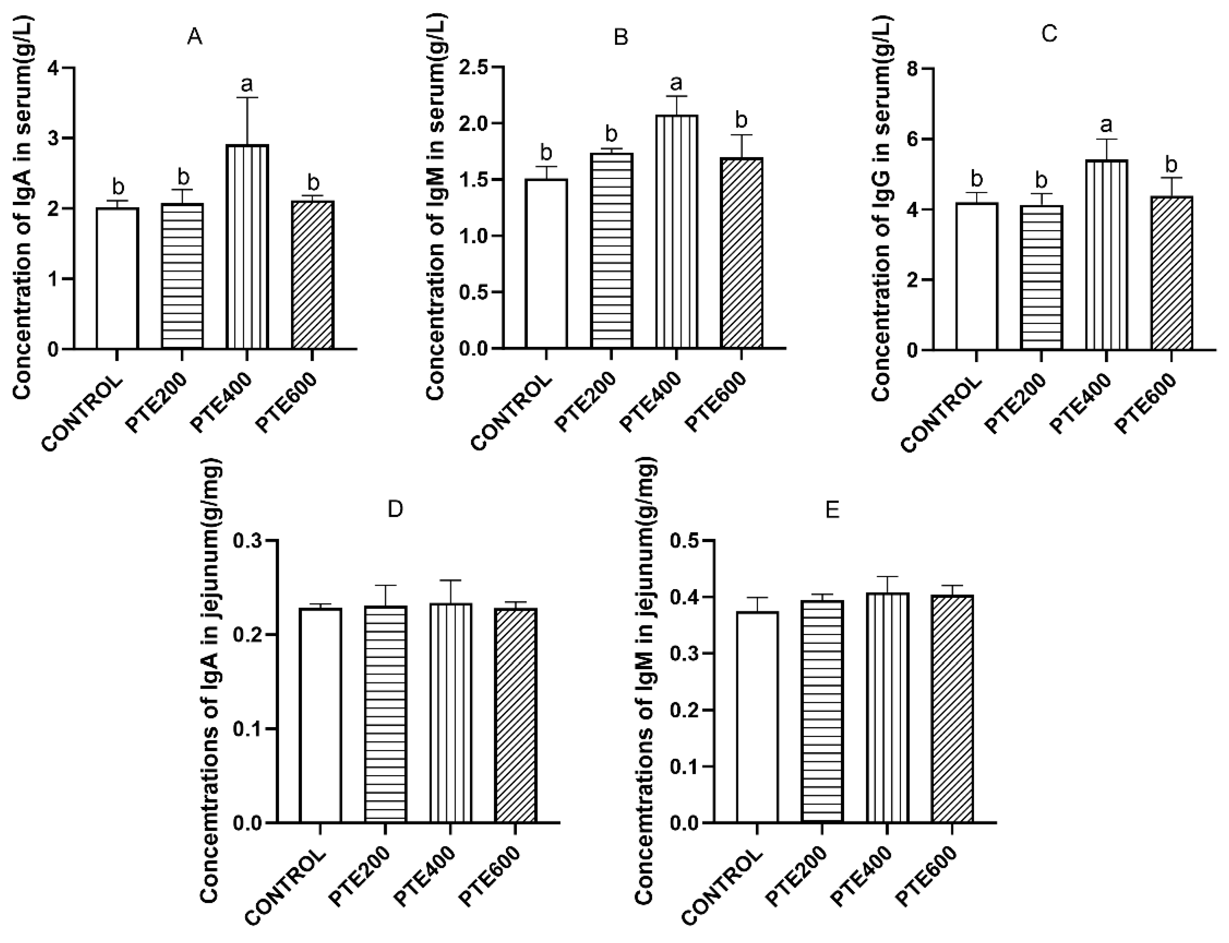 Animals 14 01851 g001 Animals 14 01851 g001