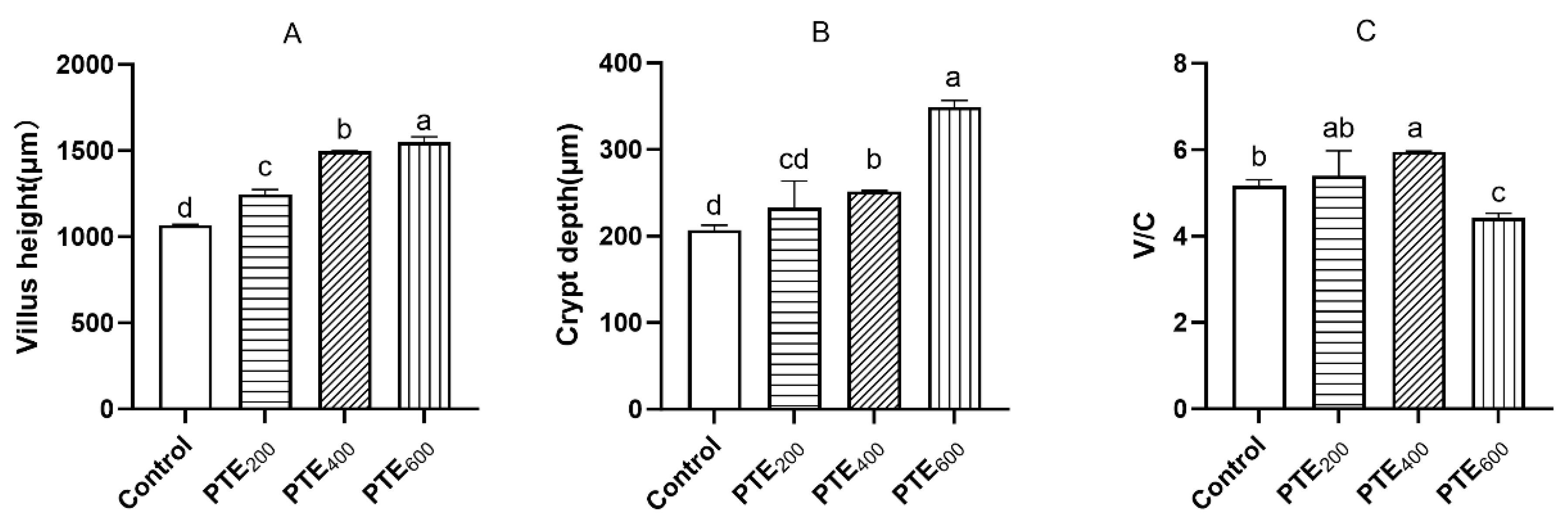 Animals 14 01851 g003 Animals 14 01851 g003