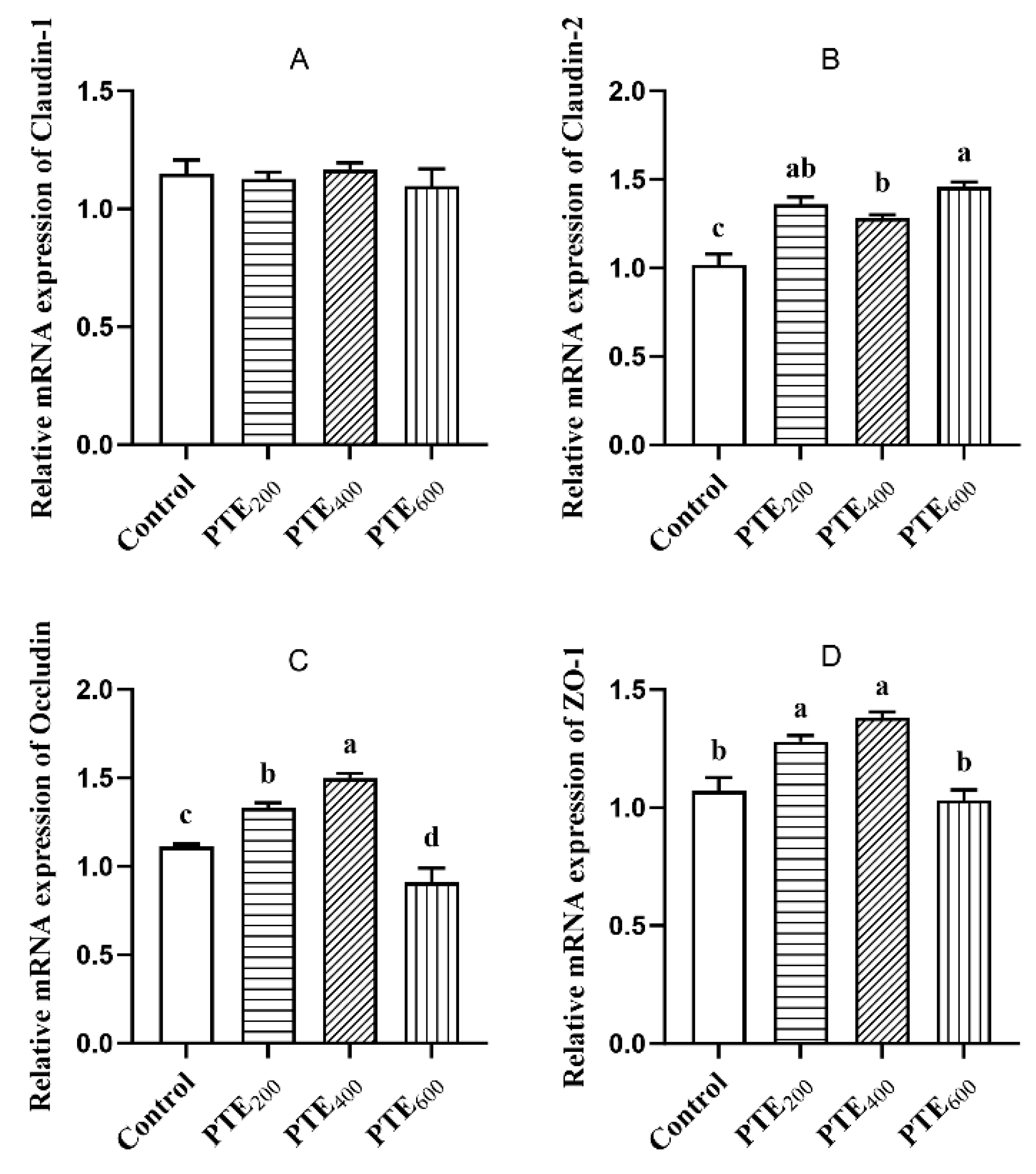 Animals 14 01851 g004 Animals 14 01851 g004