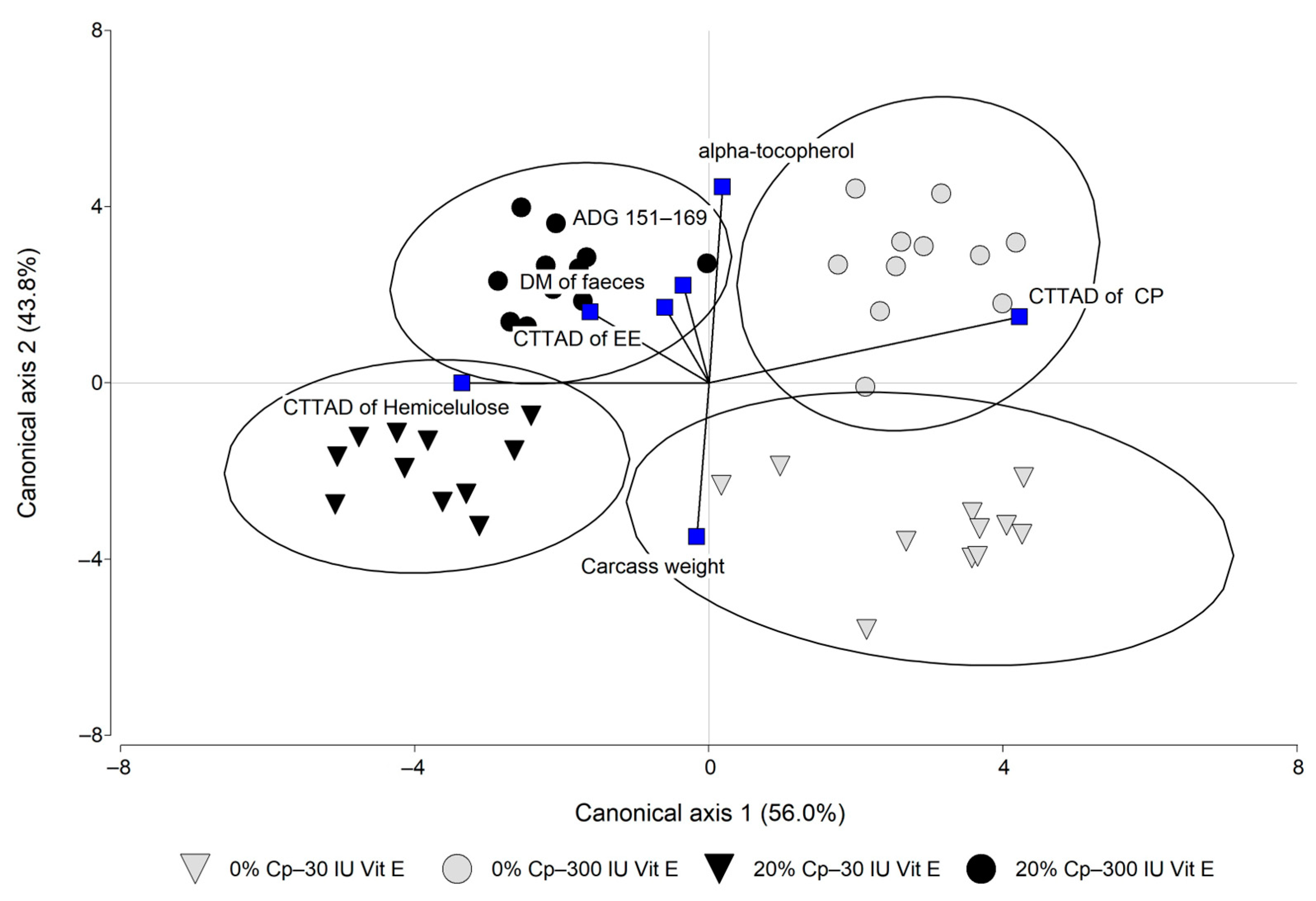Animals 14 01855 g002 Animals 14 01855 g002