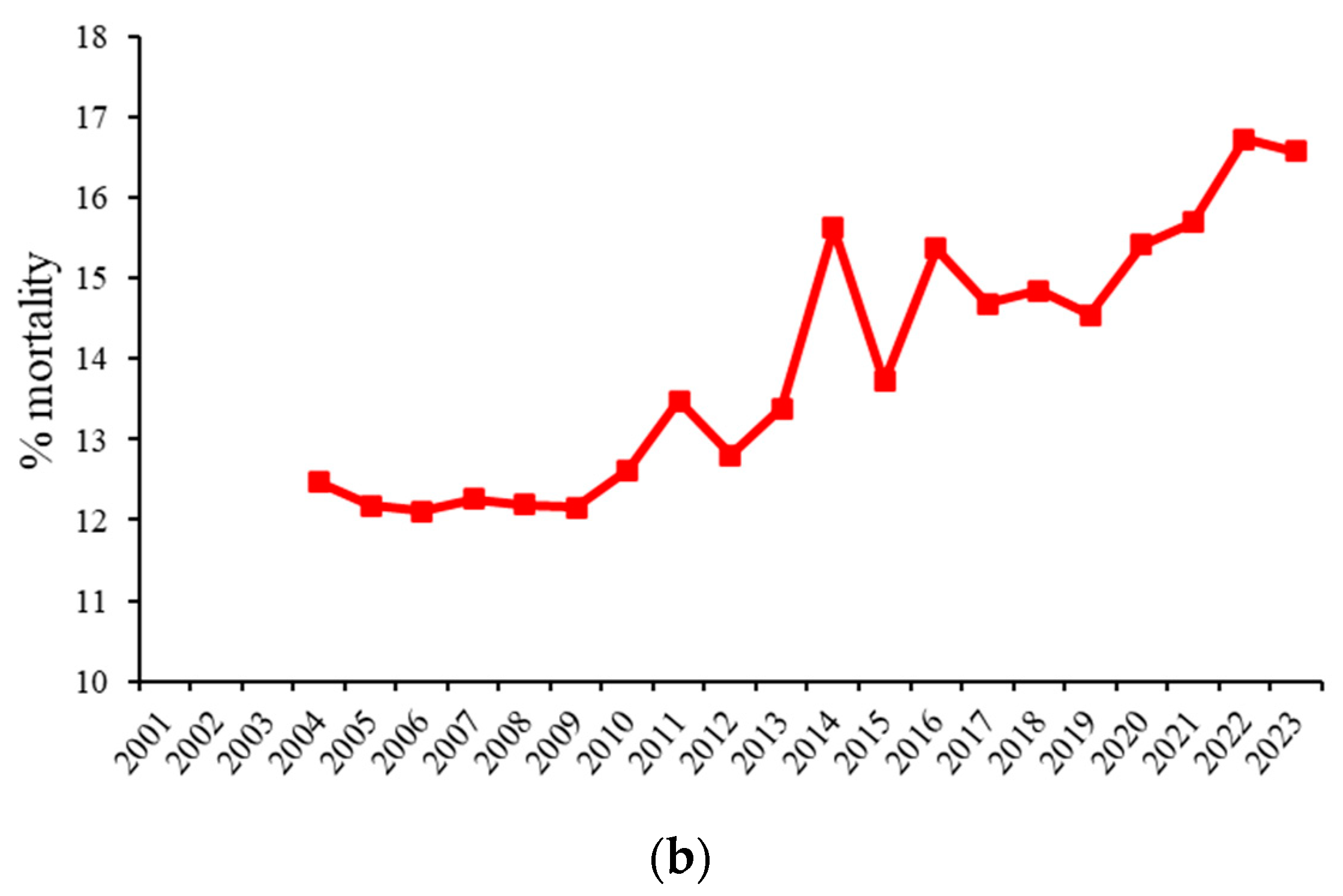 Animals 14 01858 g001b