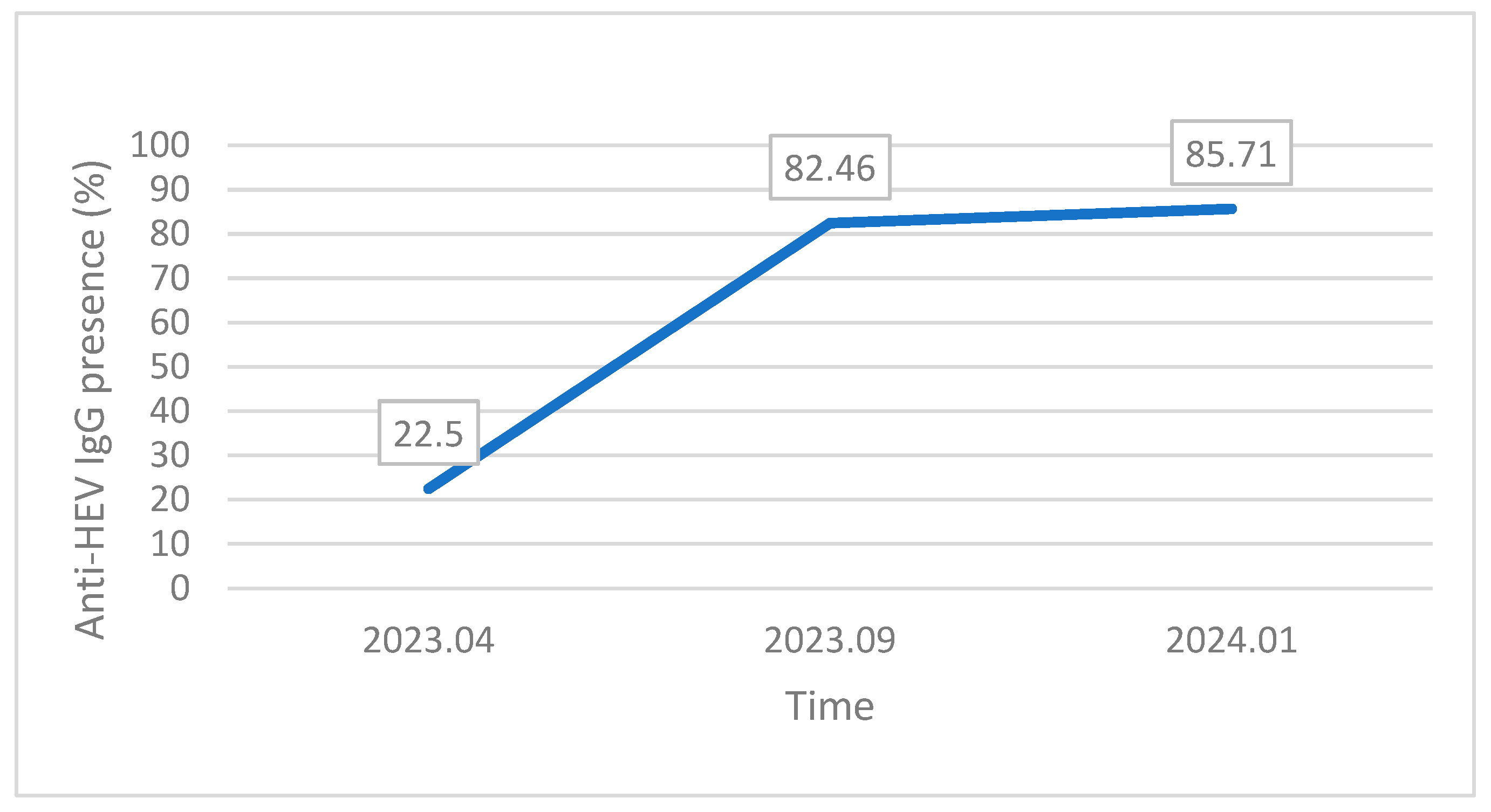 Animals 14 01861 g003