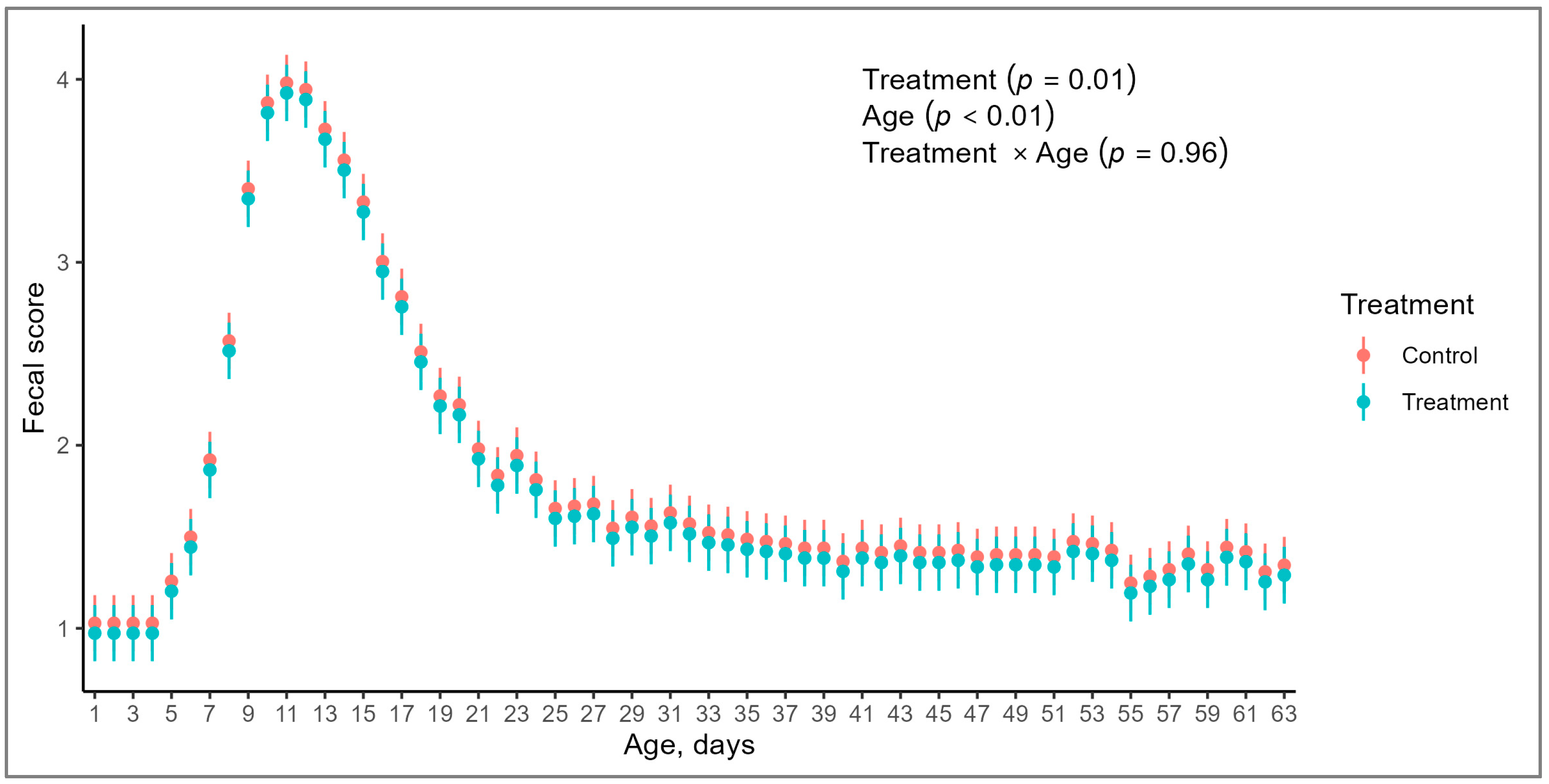 Animals 14 01868 g001