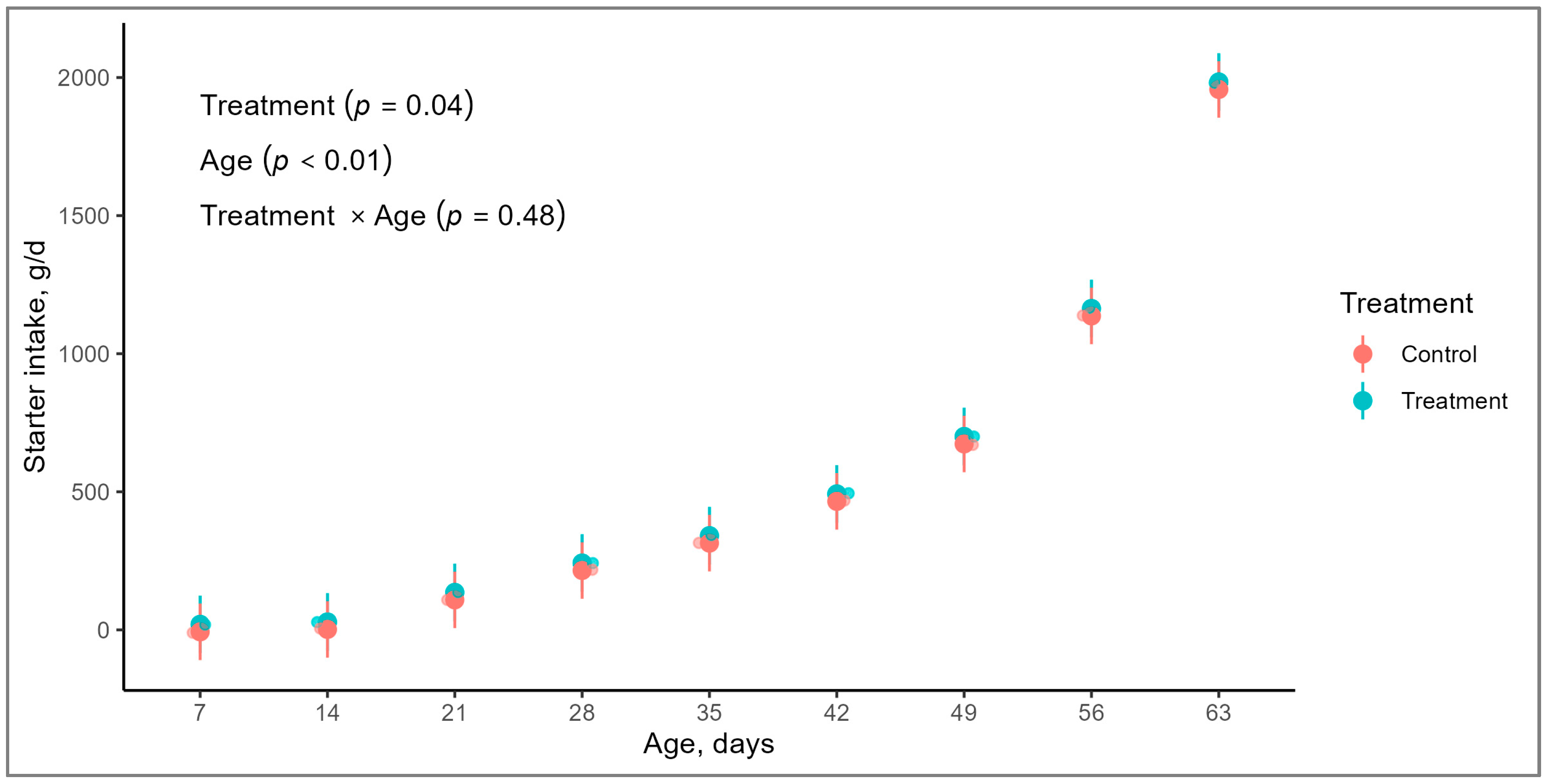Animals 14 01868 g002