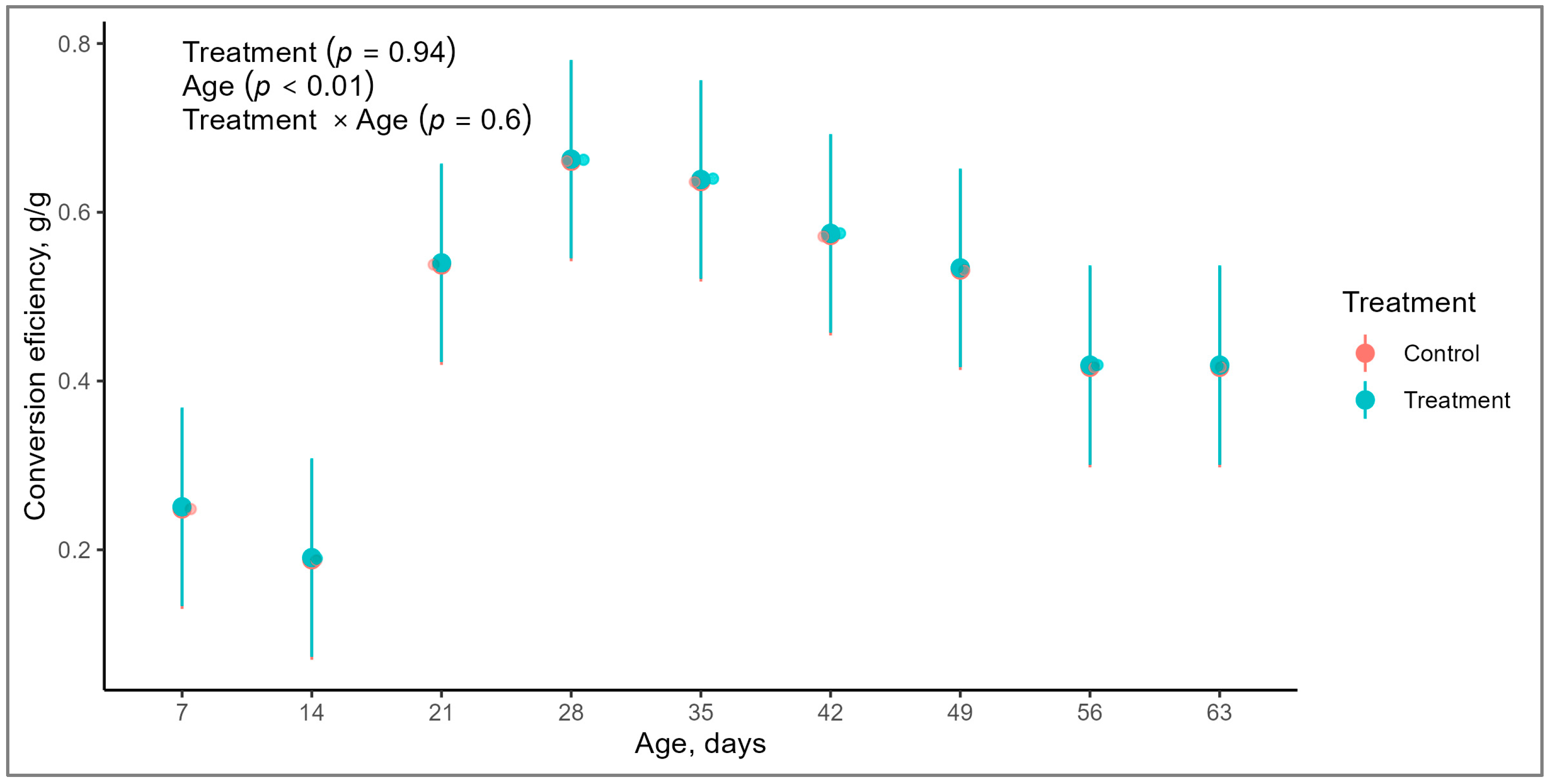 Animals 14 01868 g003