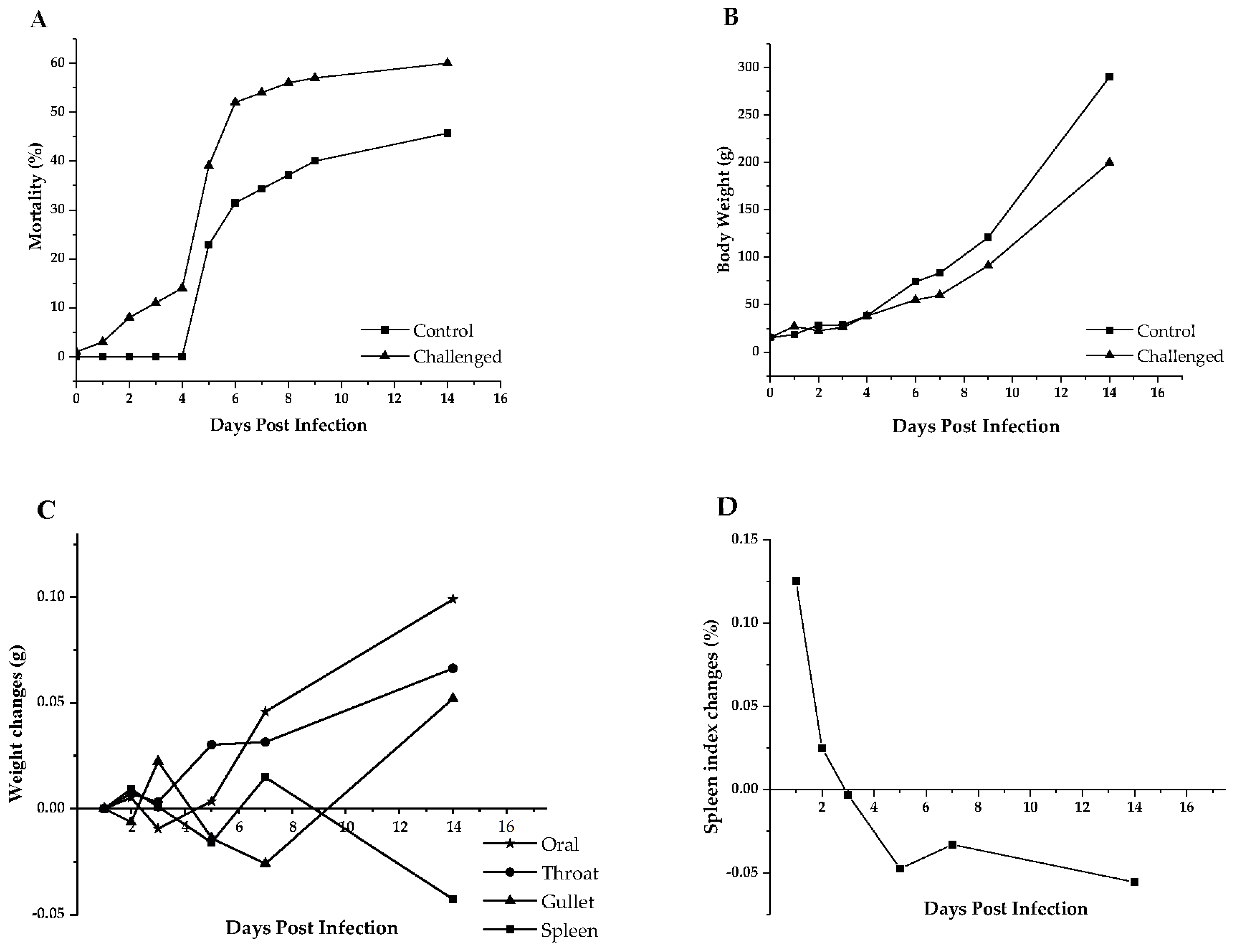 Animals 14 01869 g001