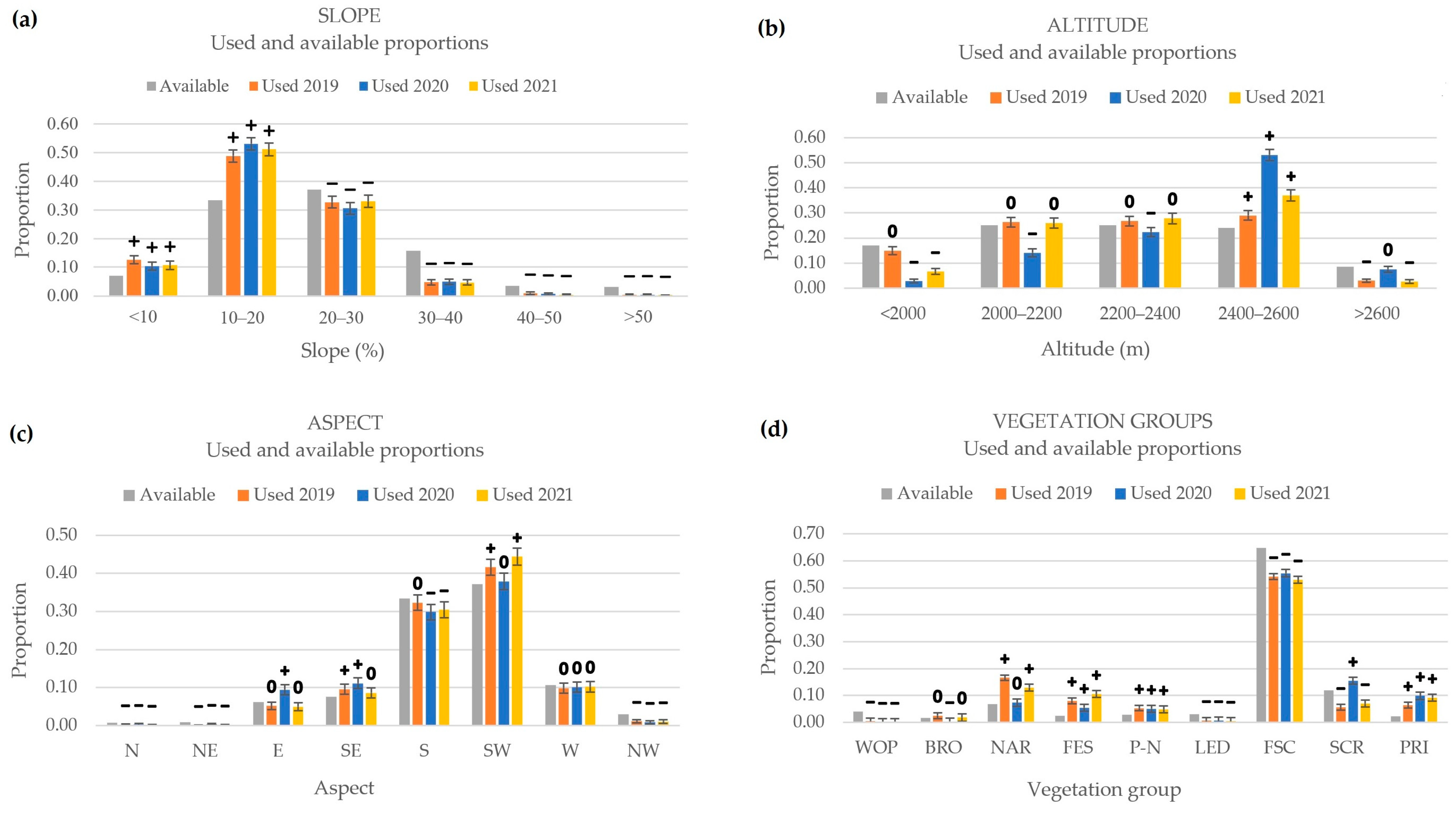 Animals 14 01871 g005 Animals 14 01871 g005