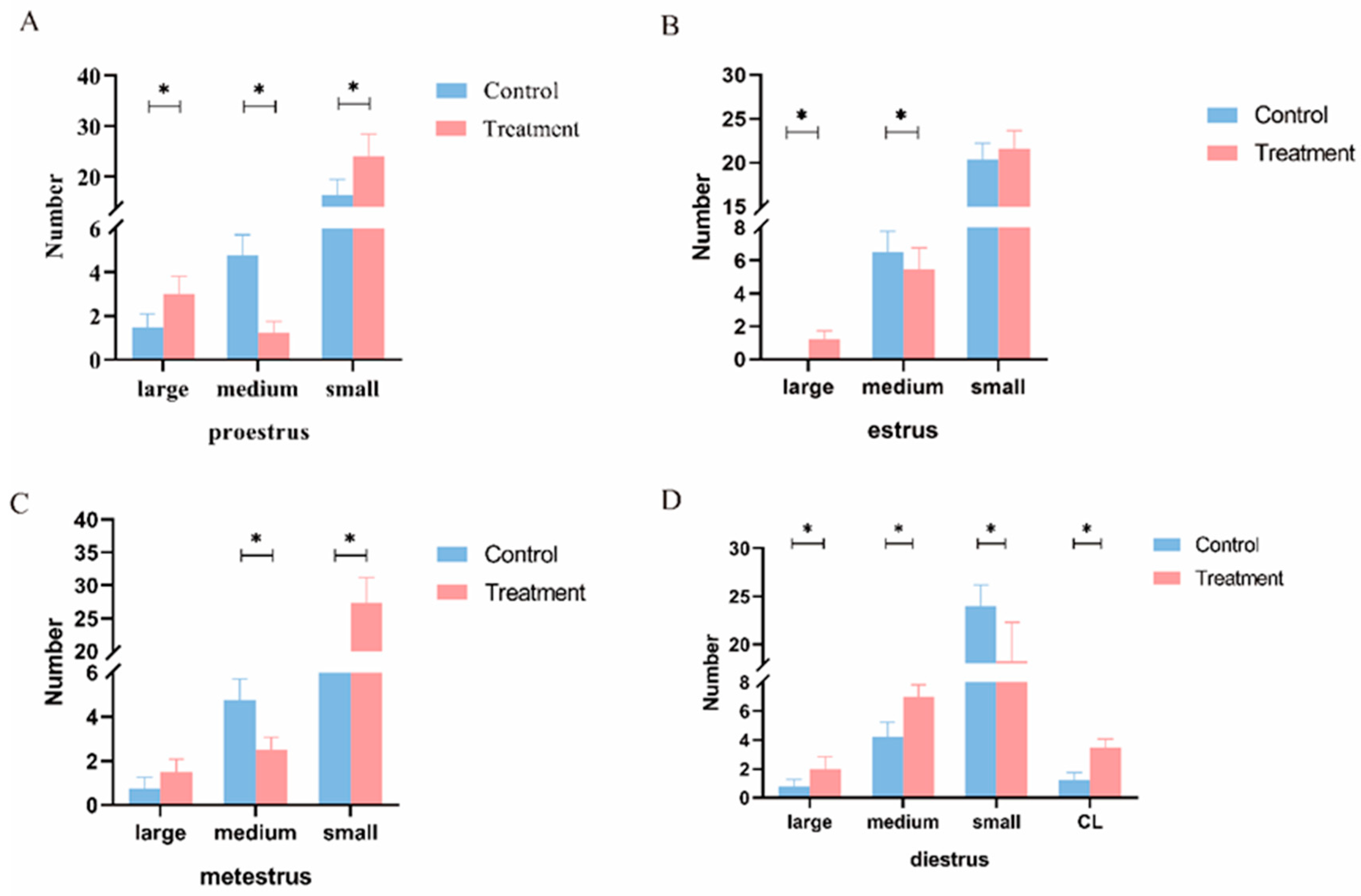 Animals 14 01873 g003