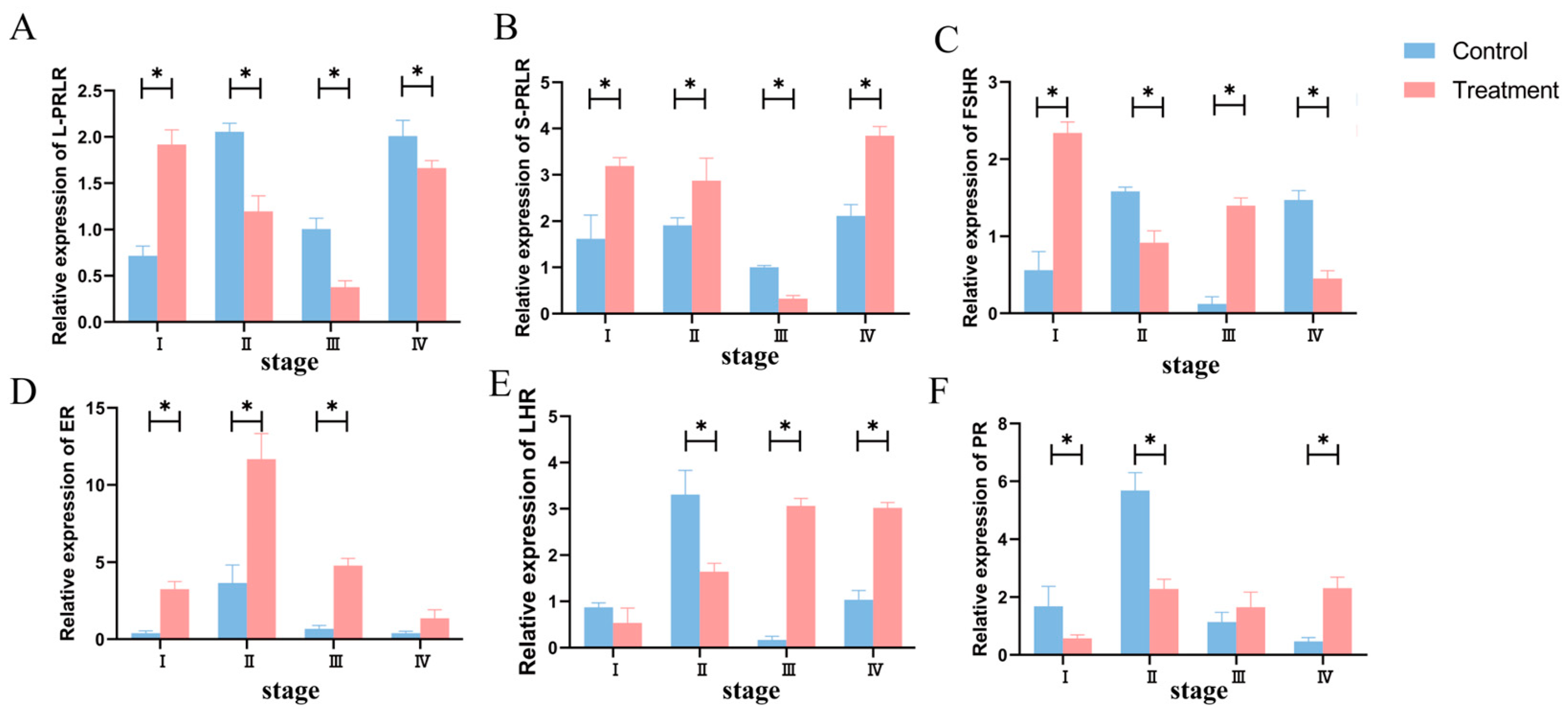 Animals 14 01873 g004