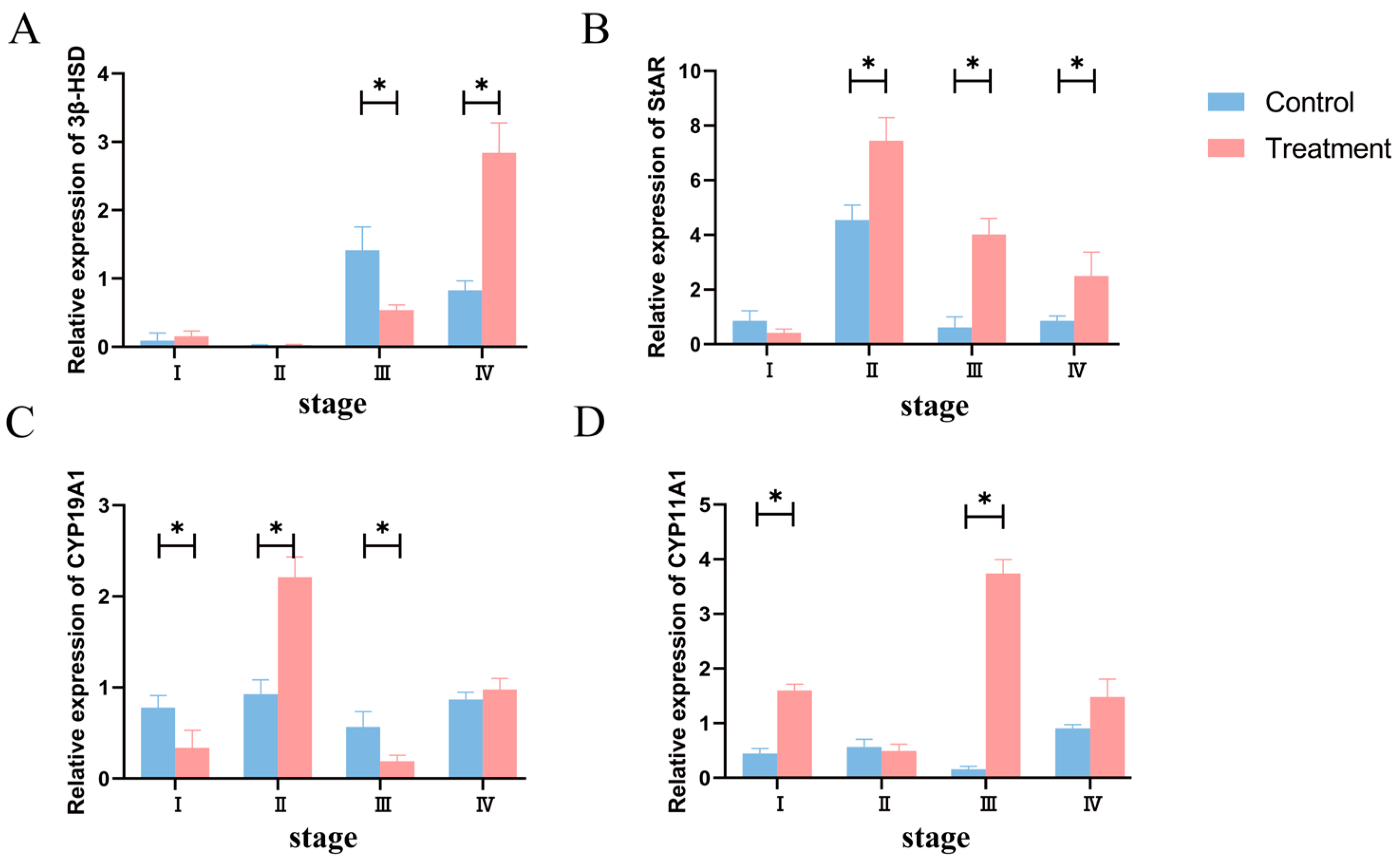Animals 14 01873 g005