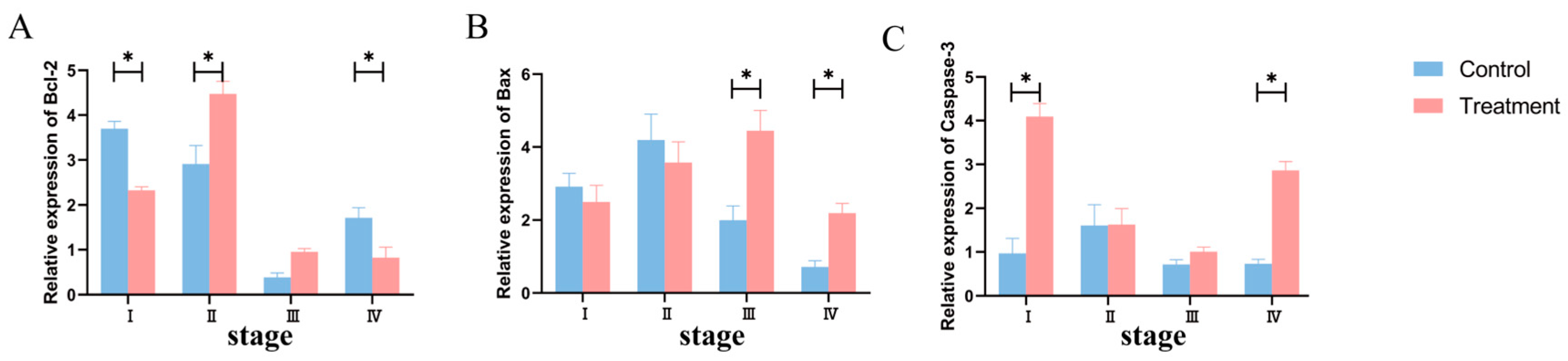 Animals 14 01873 g006