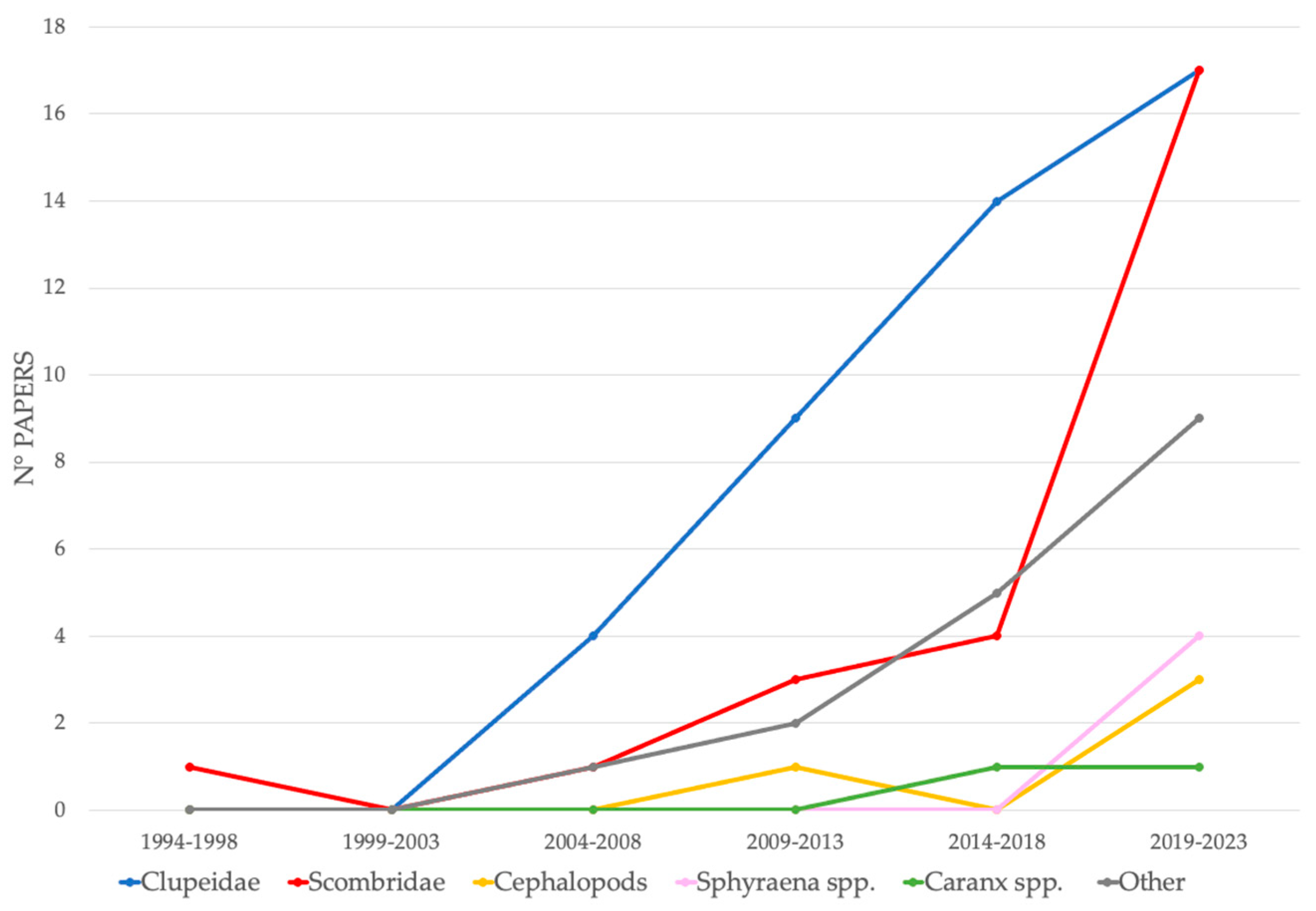 Animals 14 01875 g005