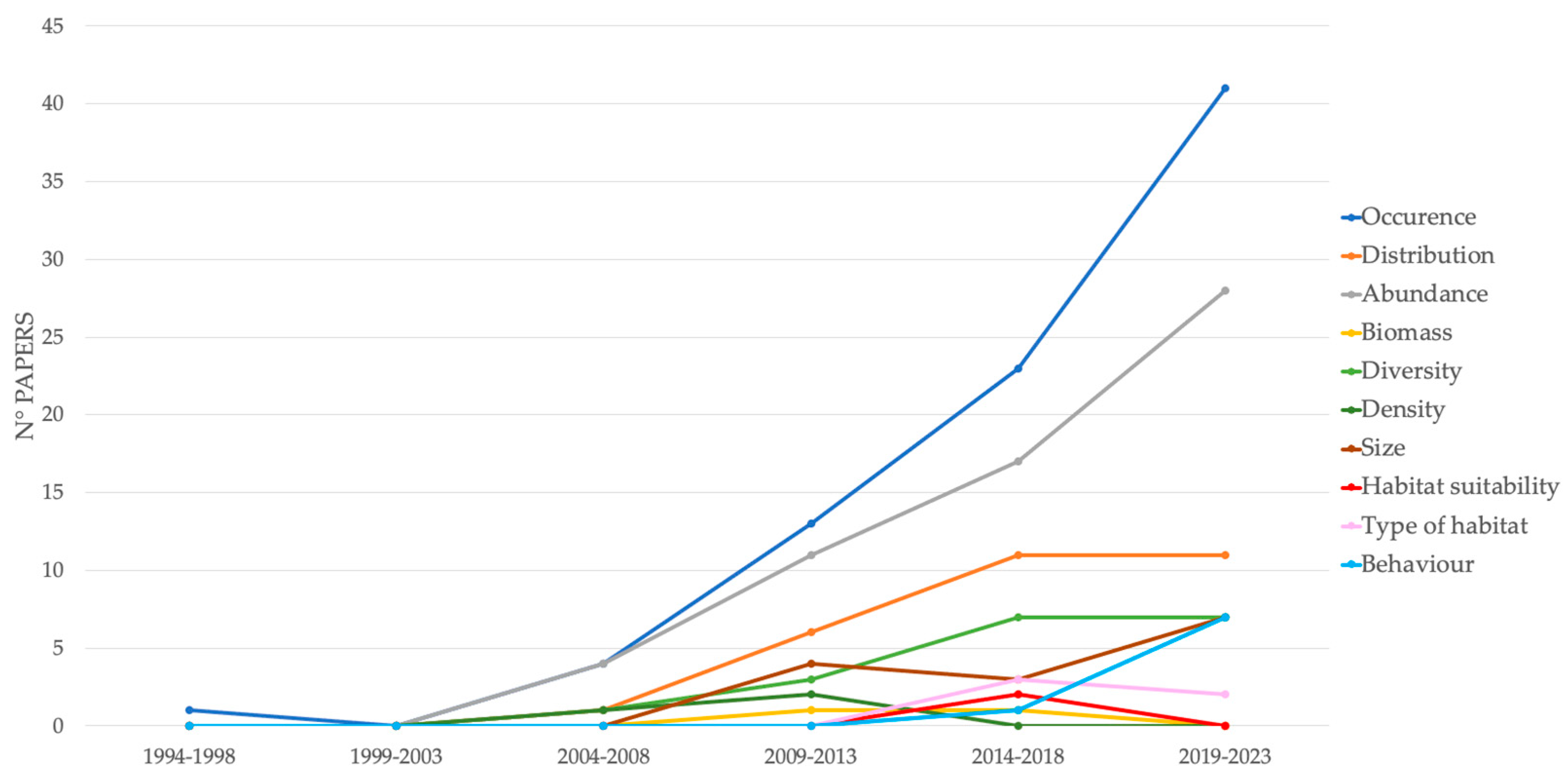 Animals 14 01875 g007